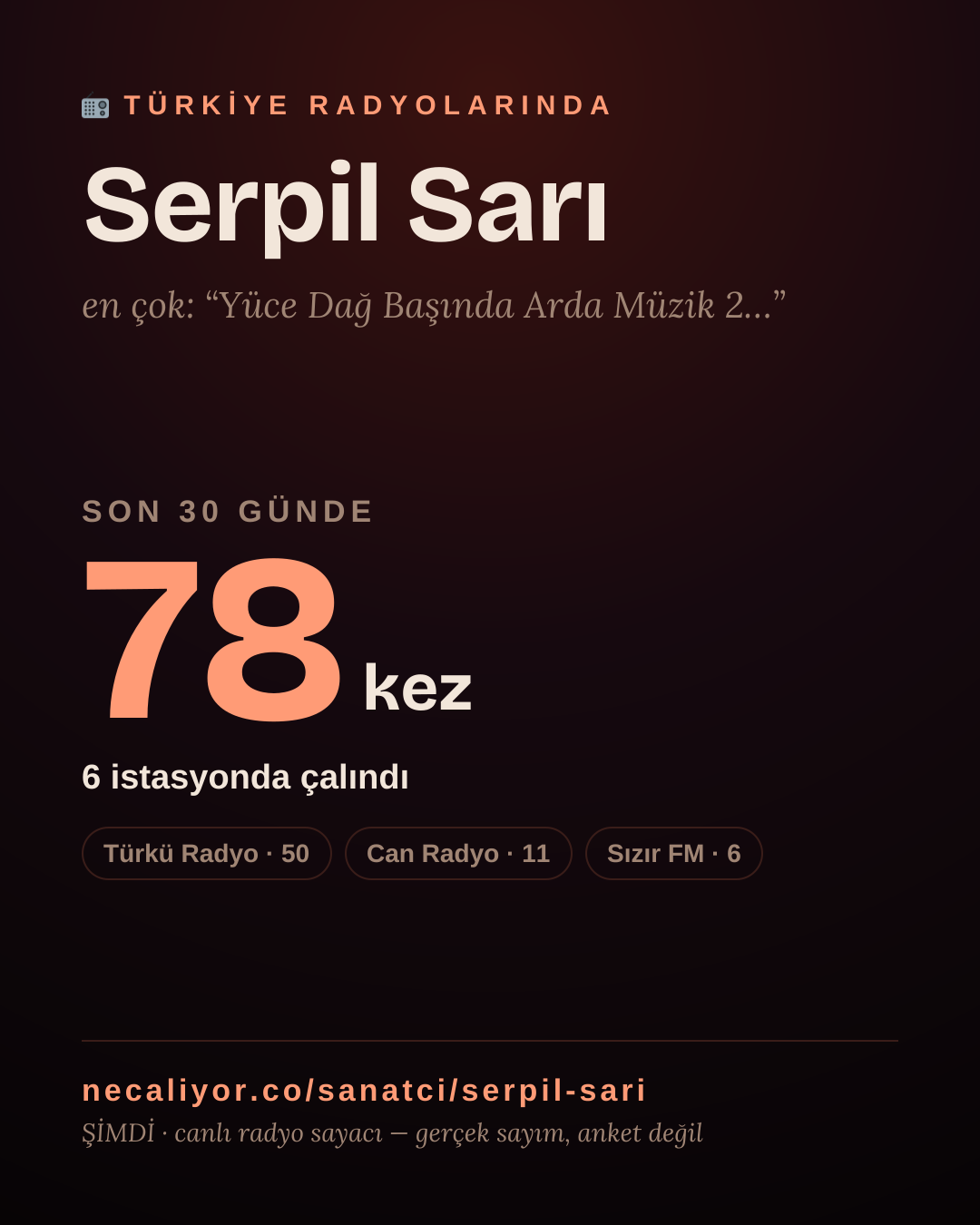 Sanatçısı, menajeri ya da hayranı mısın? Bunu paylaş.