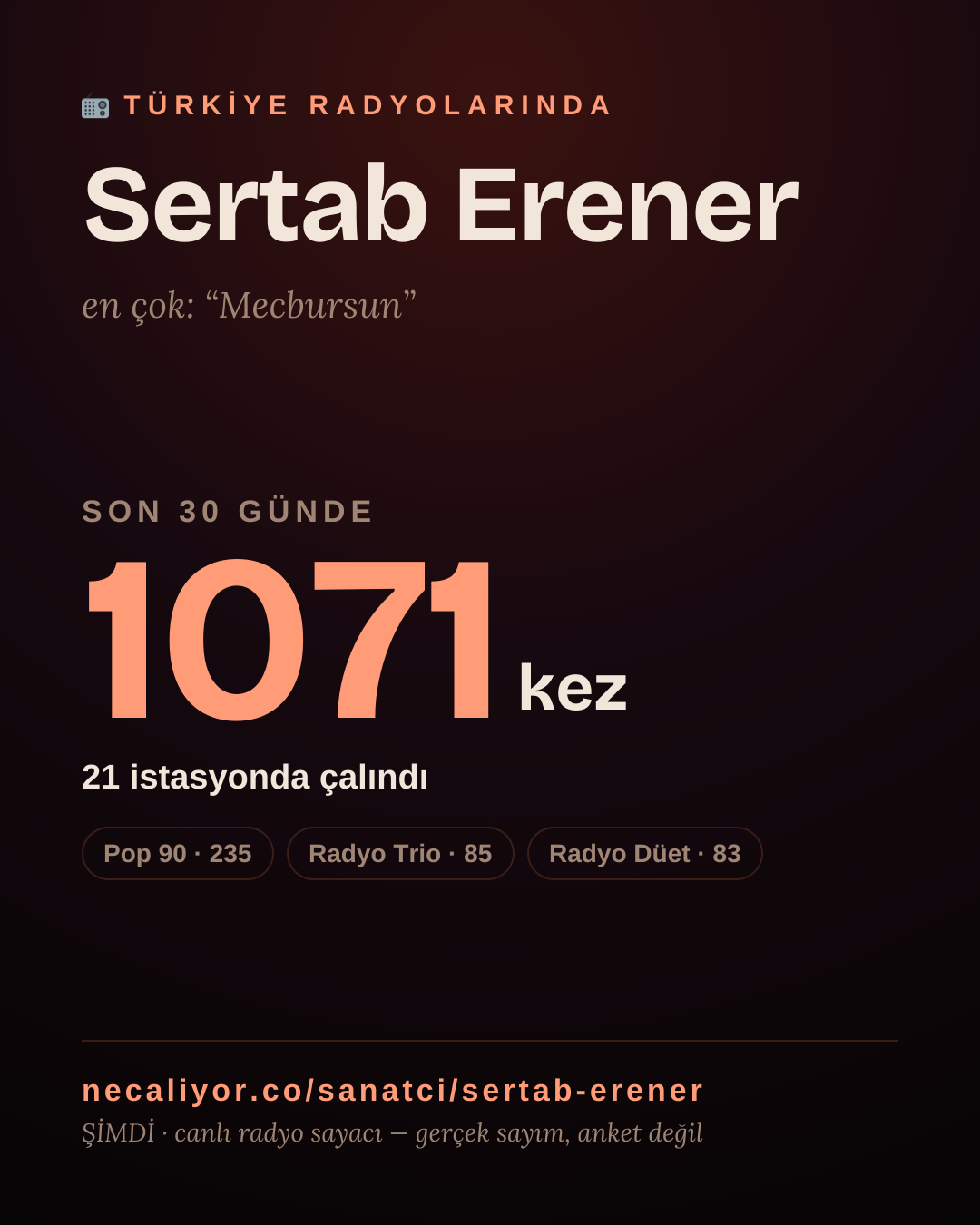 Sanatçısı, menajeri ya da hayranı mısın? Bunu paylaş.