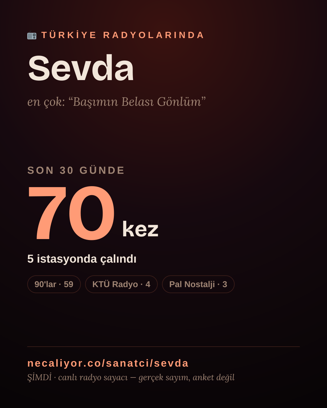 Sanatçısı, menajeri ya da hayranı mısın? Bunu paylaş.