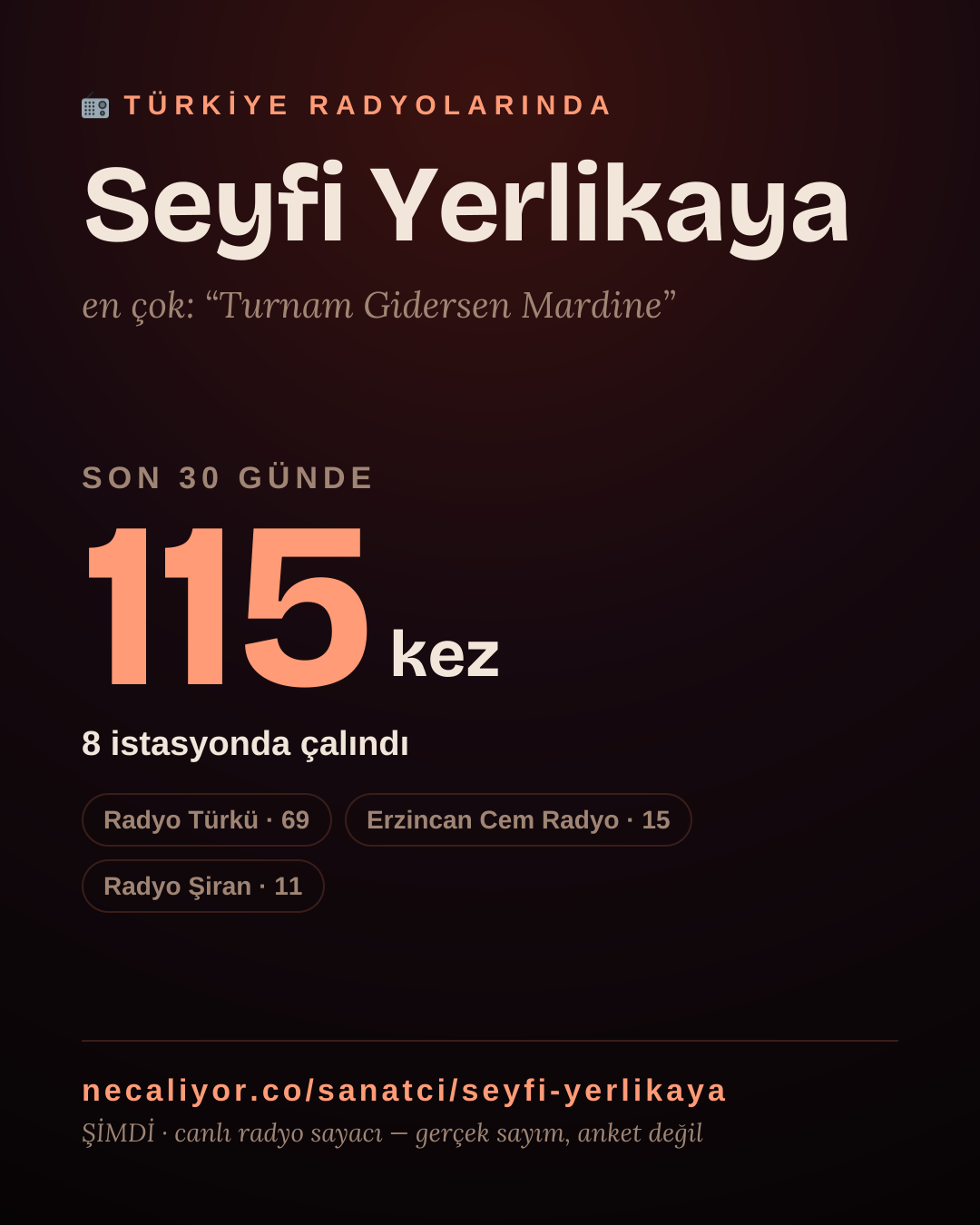 Sanatçısı, menajeri ya da hayranı mısın? Bunu paylaş.