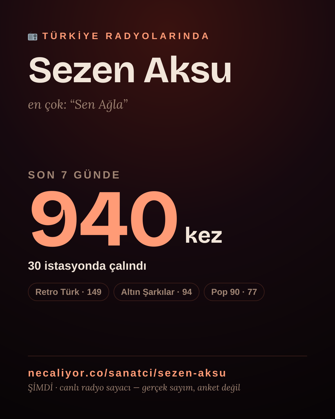 Sanatçısı, menajeri ya da hayranı mısın? Bunu paylaş.