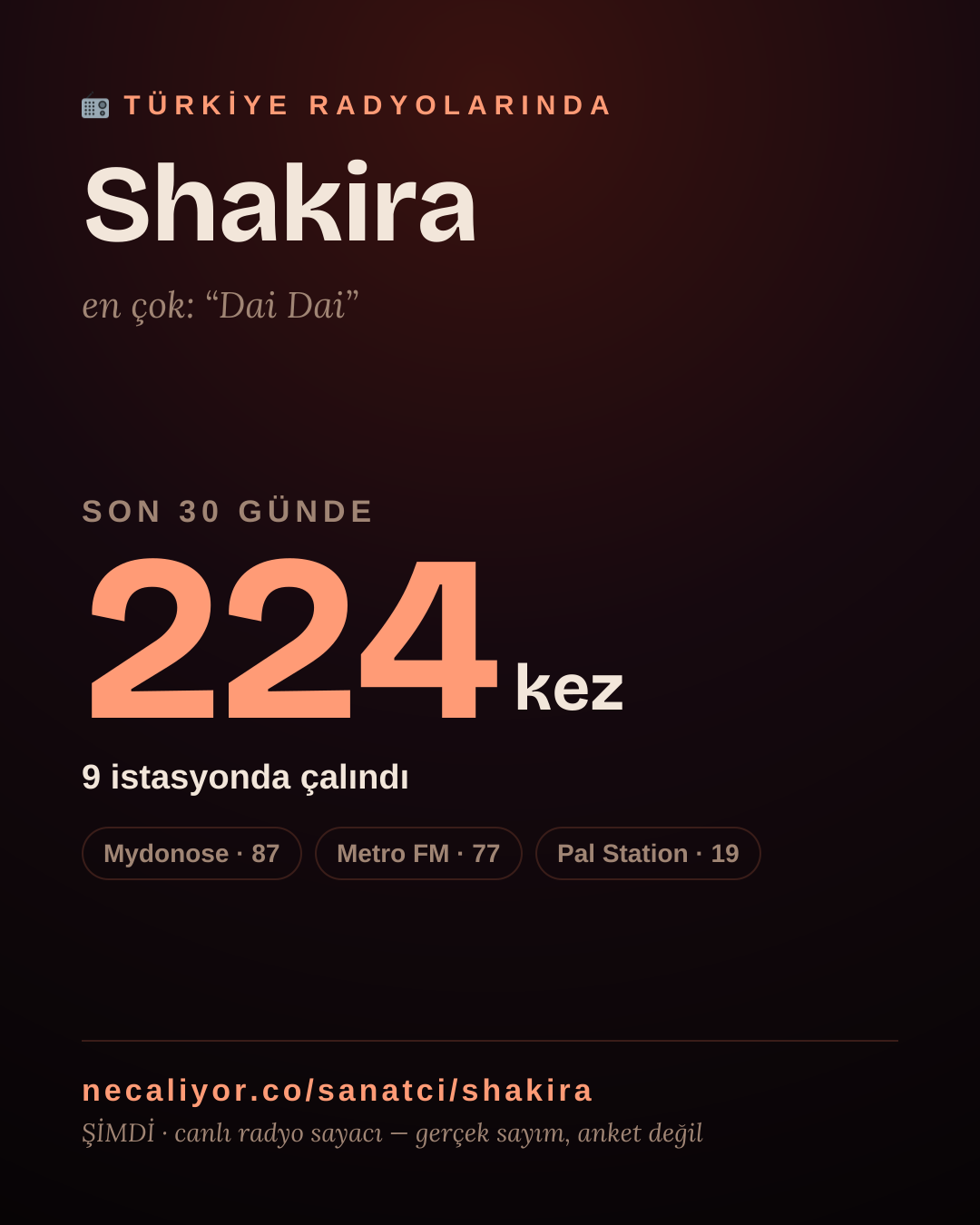 Sanatçısı, menajeri ya da hayranı mısın? Bunu paylaş.