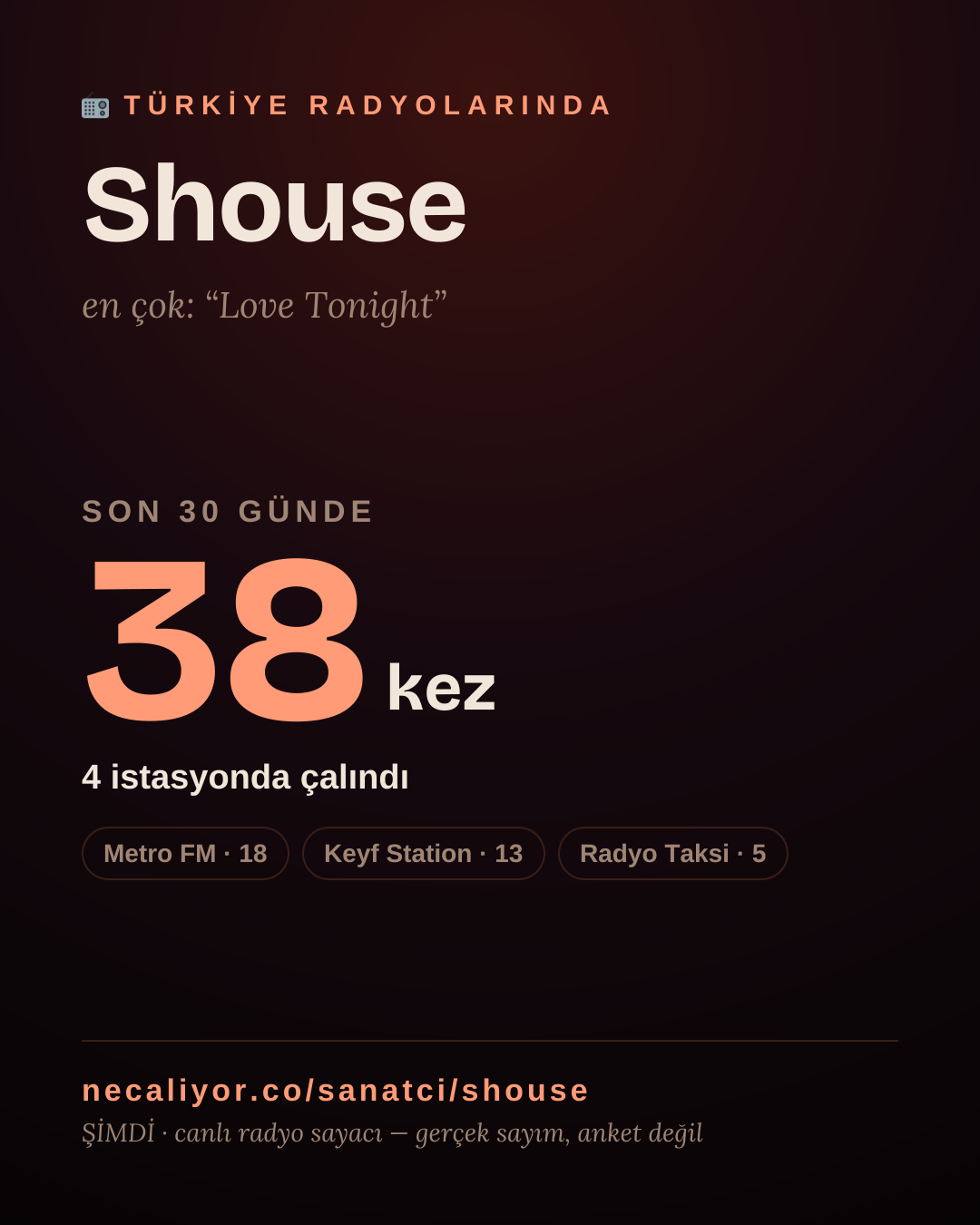 Sanatçısı, menajeri ya da hayranı mısın? Bunu paylaş.