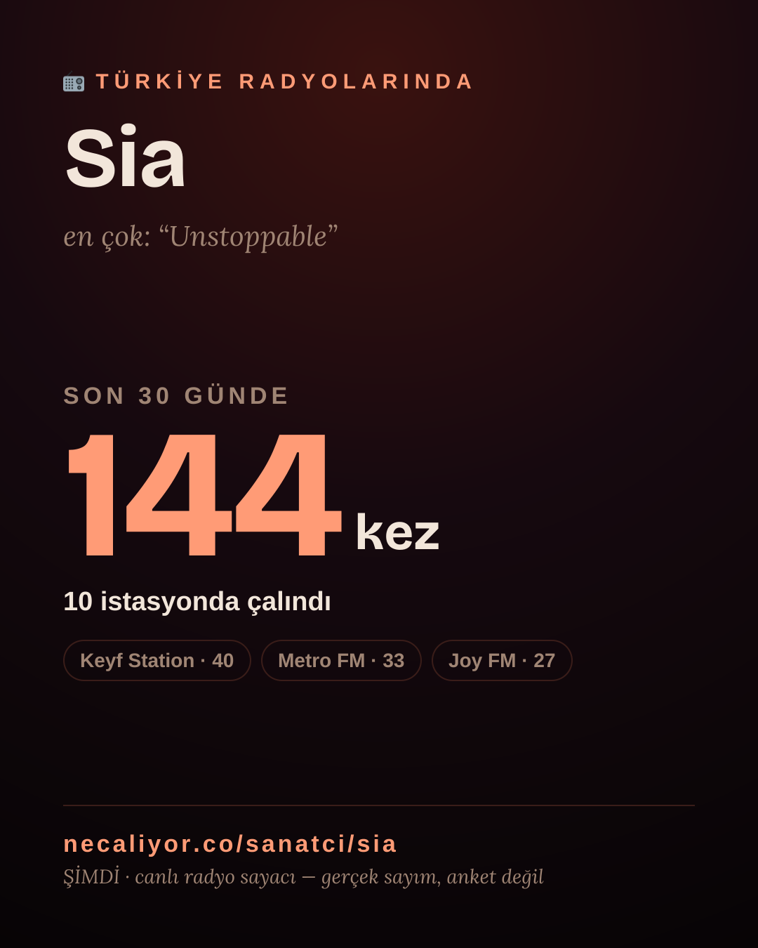Sanatçısı, menajeri ya da hayranı mısın? Bunu paylaş.