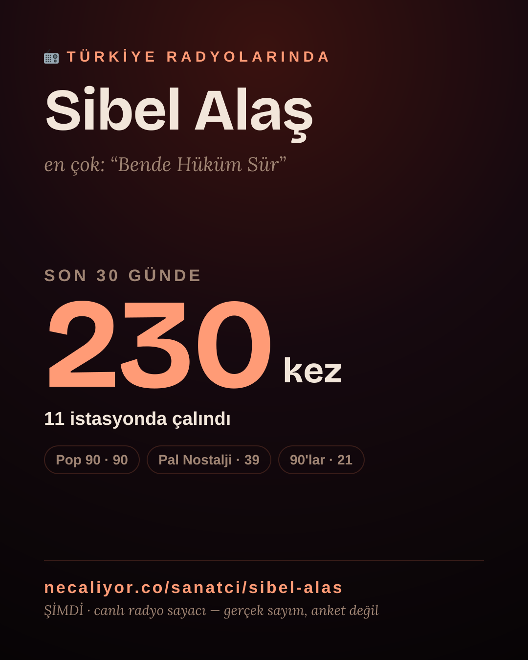 Sanatçısı, menajeri ya da hayranı mısın? Bunu paylaş.