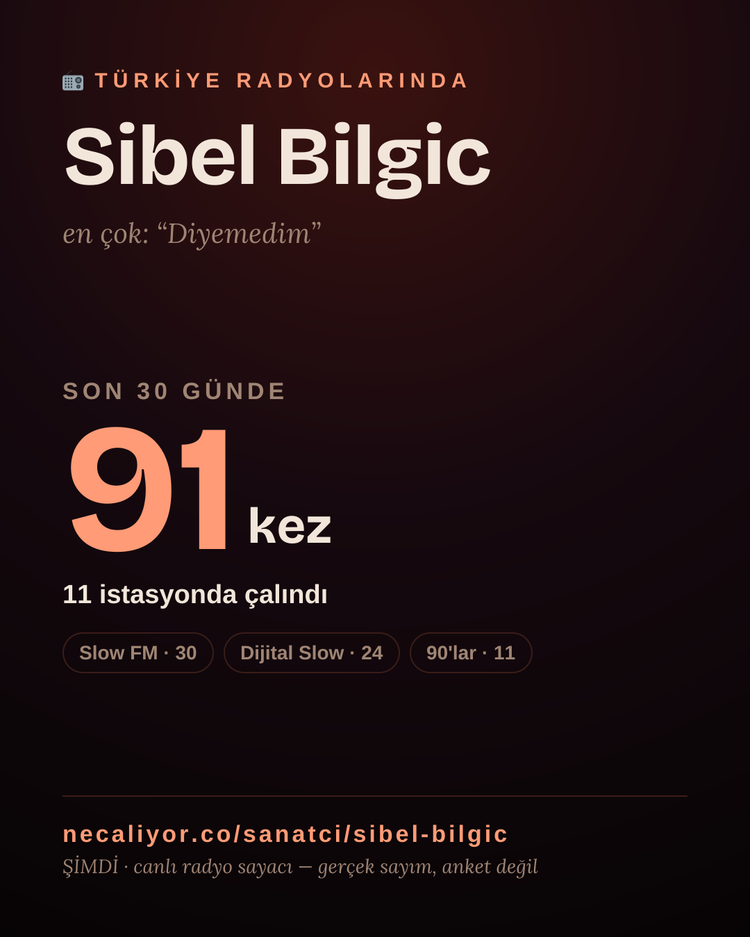 Sanatçısı, menajeri ya da hayranı mısın? Bunu paylaş.