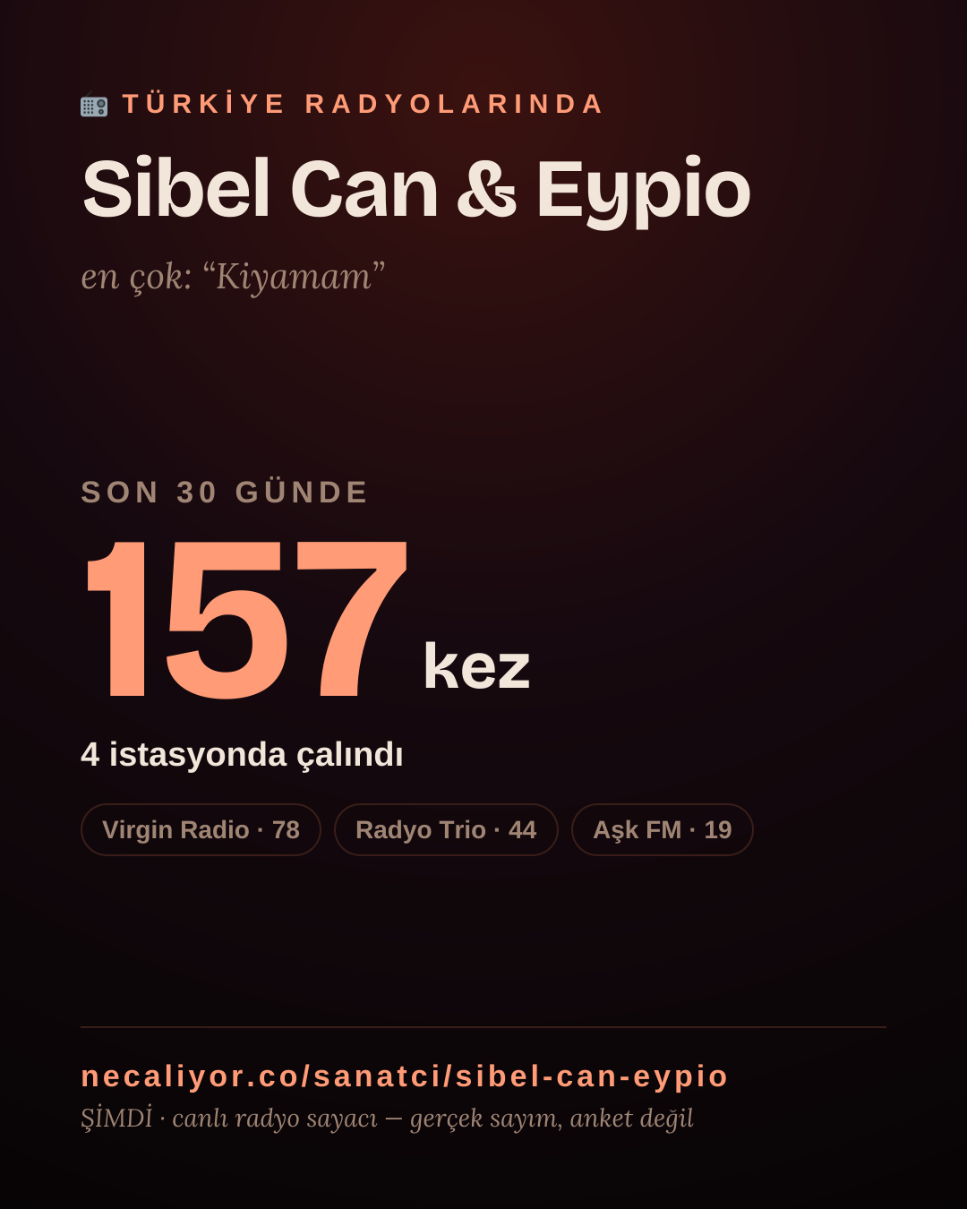 Sanatçısı, menajeri ya da hayranı mısın? Bunu paylaş.