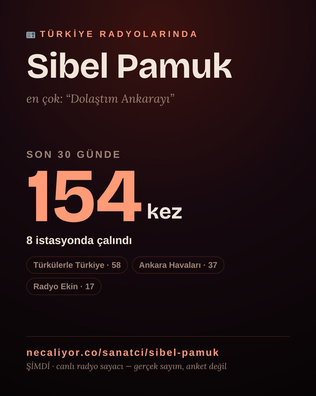 Sanatçısı, menajeri ya da hayranı mısın? Bunu paylaş.