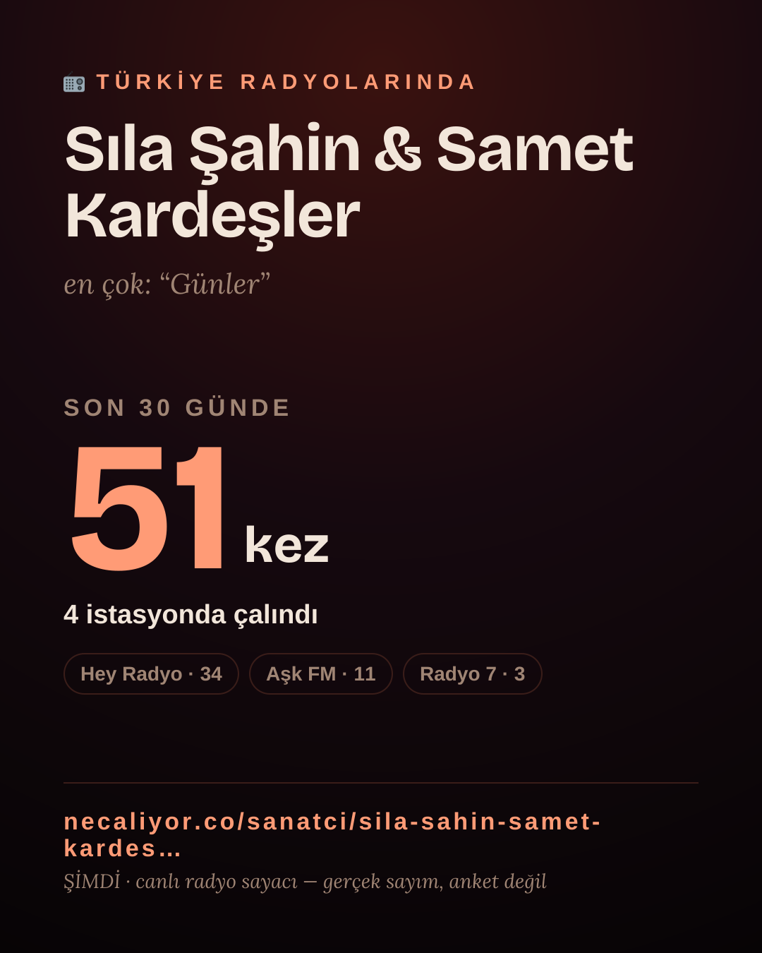 Sanatçısı, menajeri ya da hayranı mısın? Bunu paylaş.