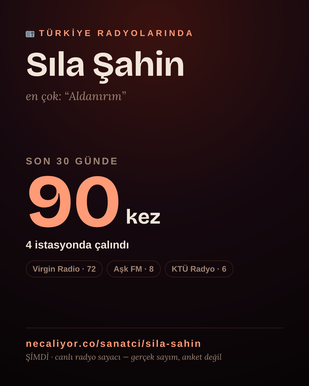 Sanatçısı, menajeri ya da hayranı mısın? Bunu paylaş.
