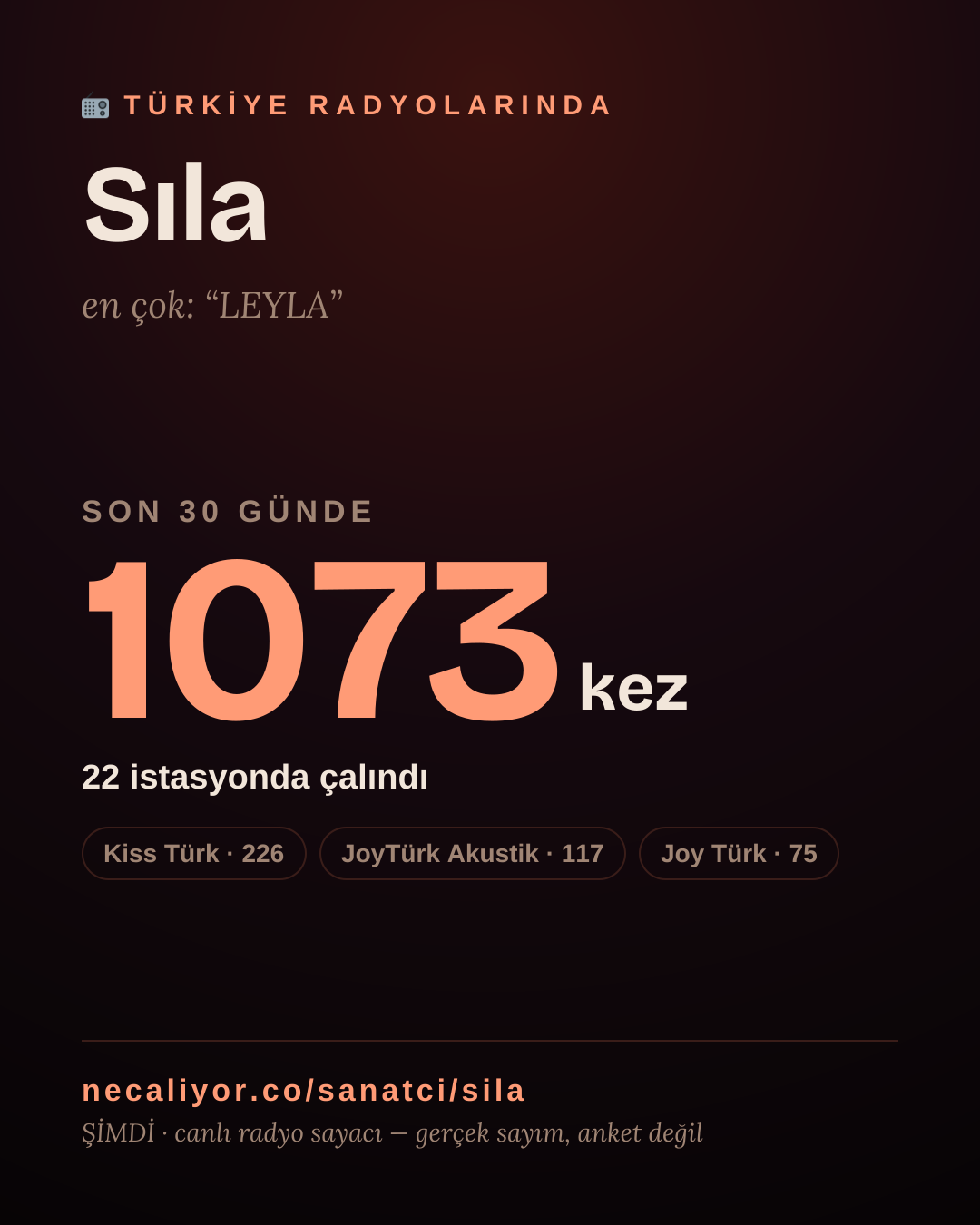 Sanatçısı, menajeri ya da hayranı mısın? Bunu paylaş.
