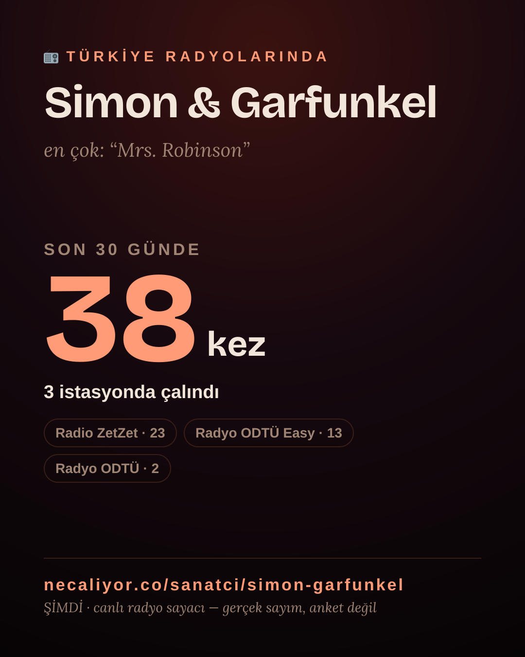 Sanatçısı, menajeri ya da hayranı mısın? Bunu paylaş.