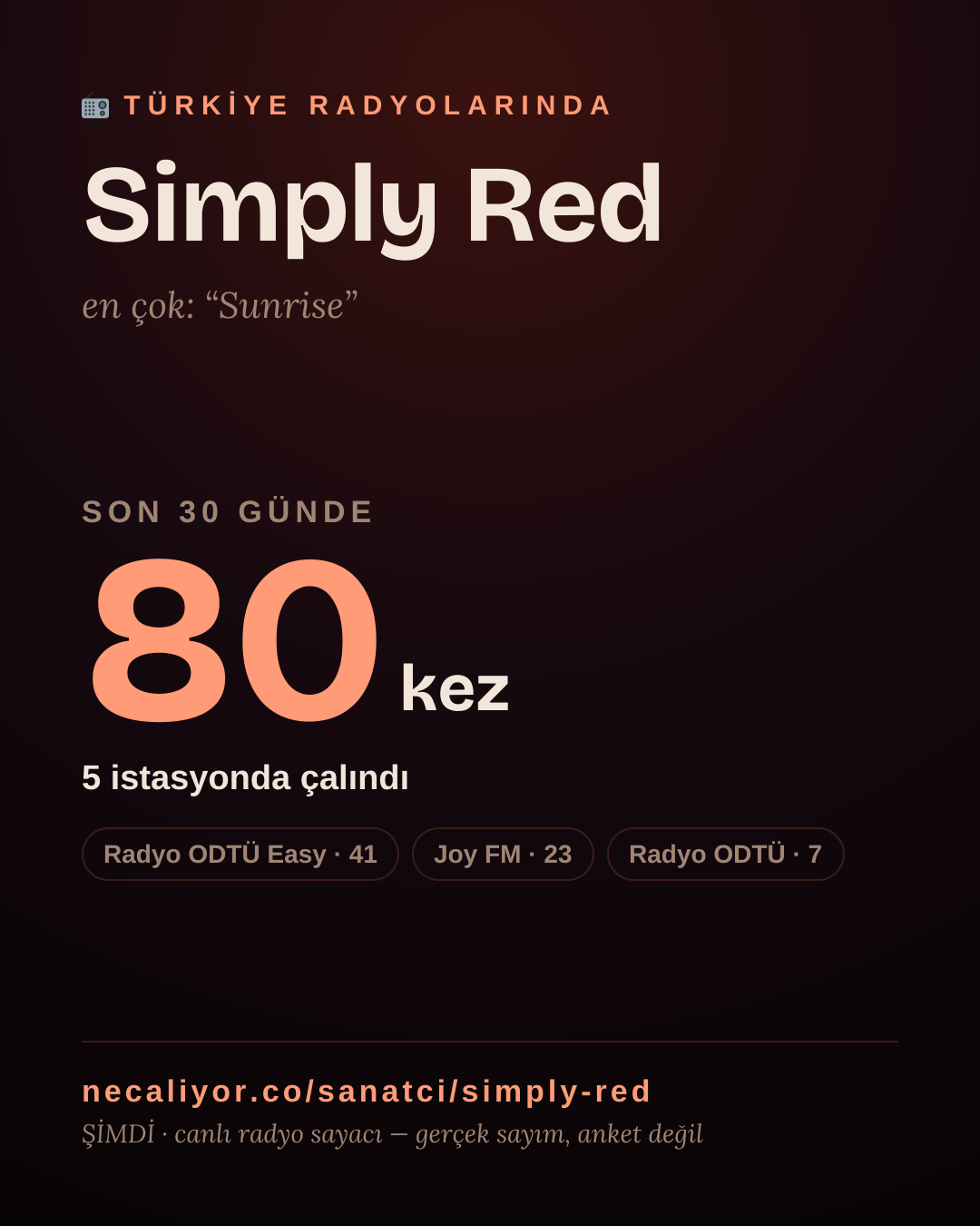 Sanatçısı, menajeri ya da hayranı mısın? Bunu paylaş.