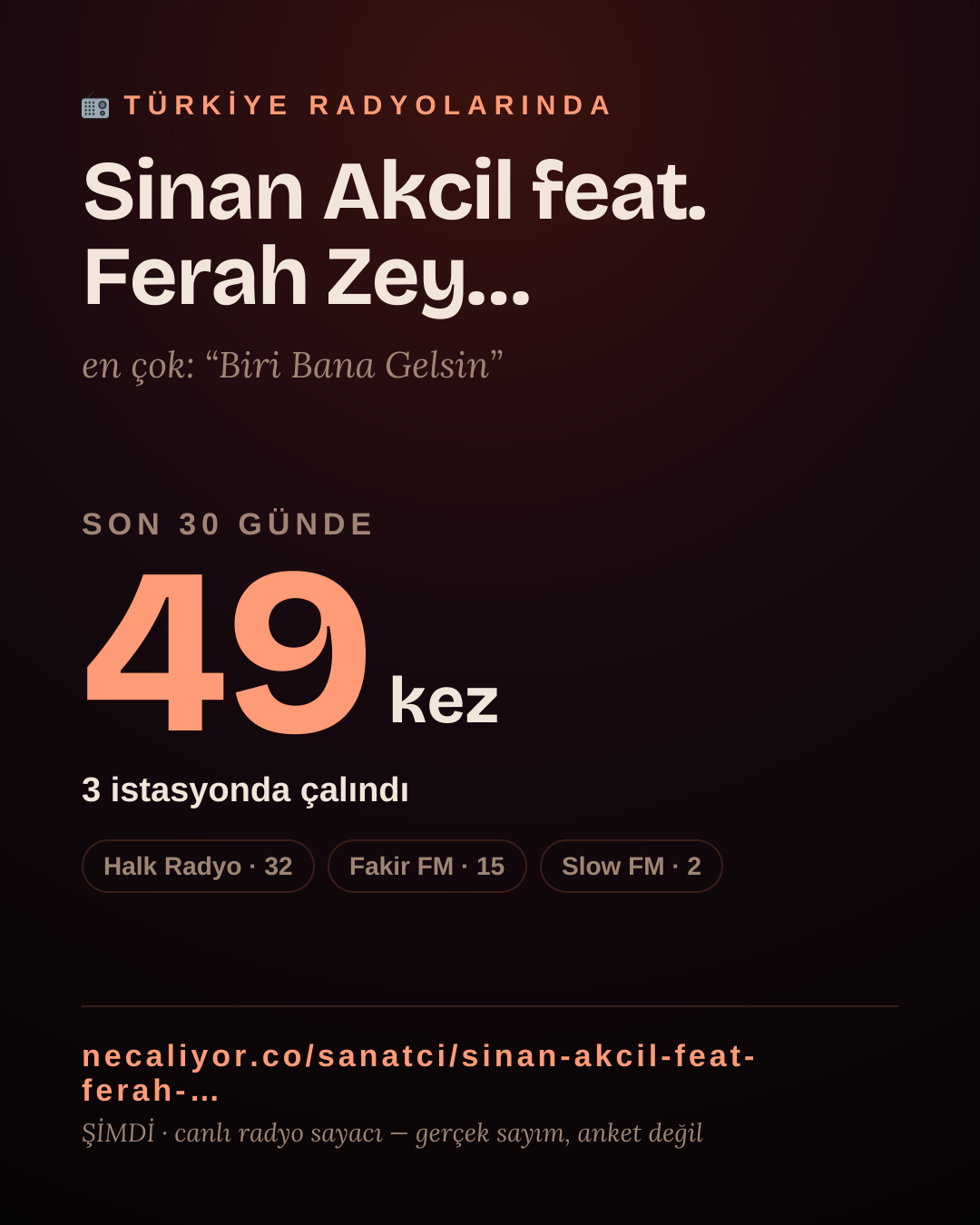 Sanatçısı, menajeri ya da hayranı mısın? Bunu paylaş.