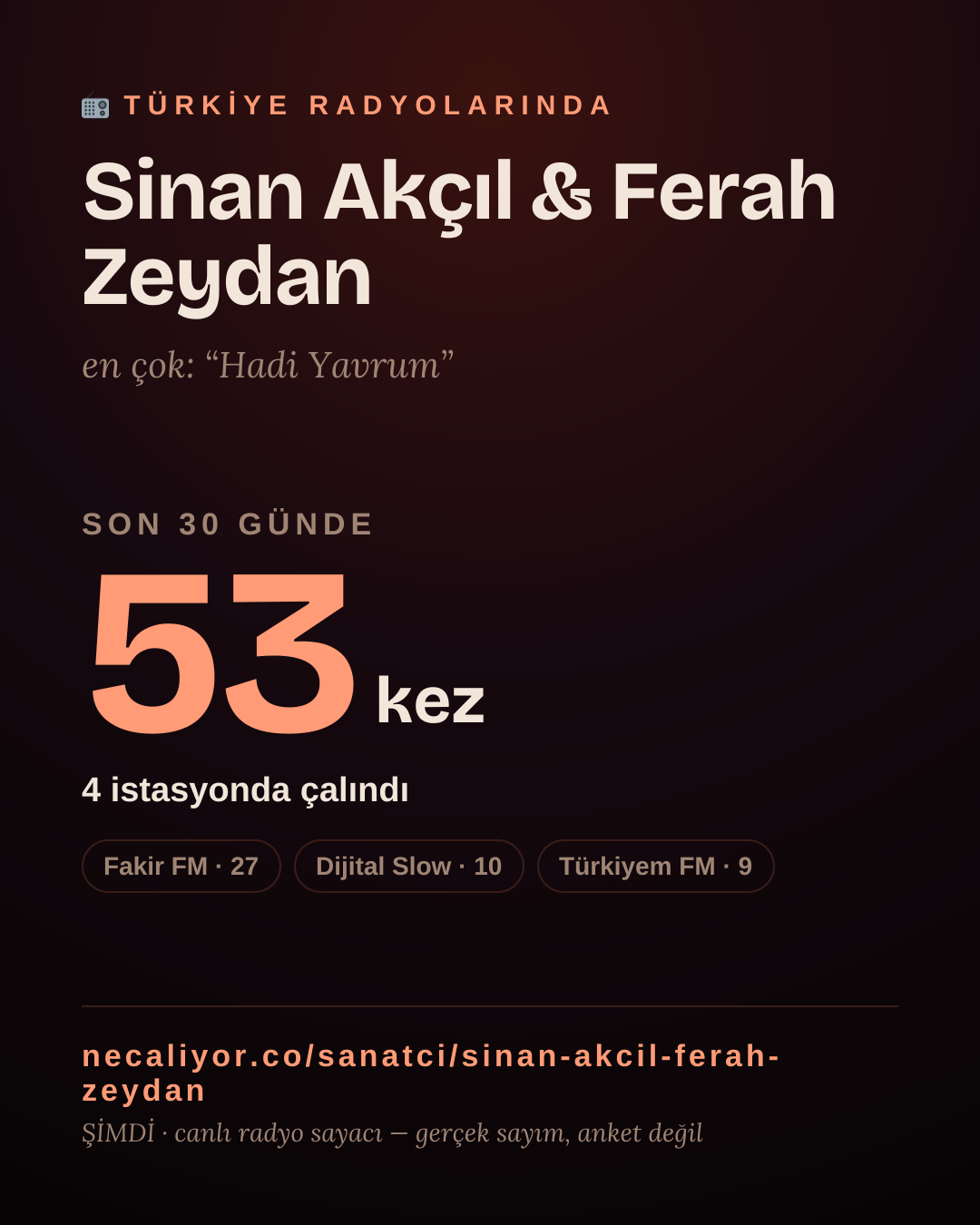 Sanatçısı, menajeri ya da hayranı mısın? Bunu paylaş.