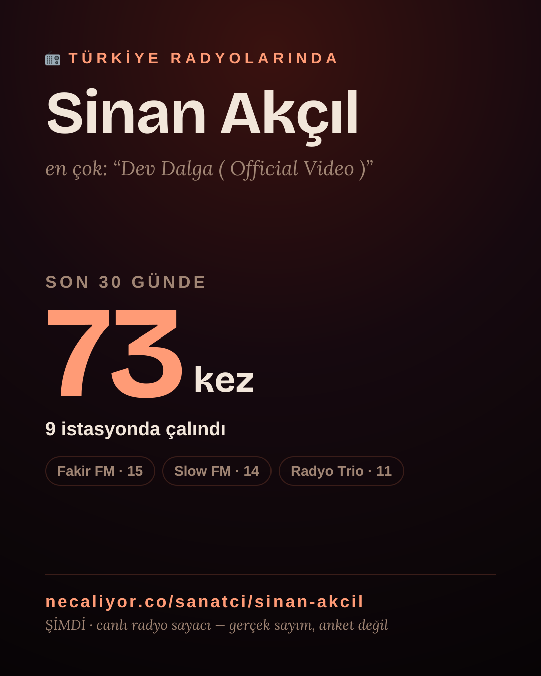 Sanatçısı, menajeri ya da hayranı mısın? Bunu paylaş.
