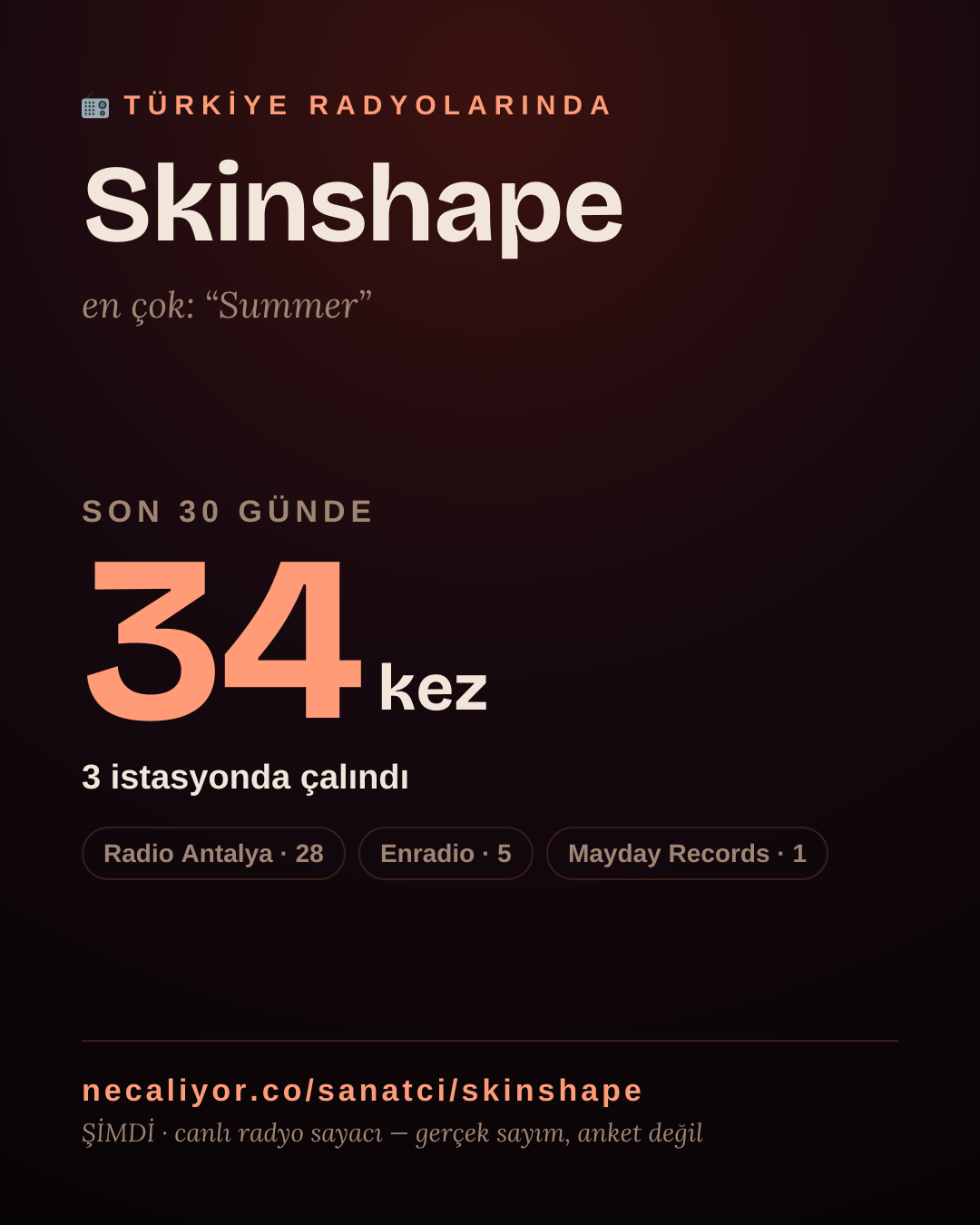Sanatçısı, menajeri ya da hayranı mısın? Bunu paylaş.