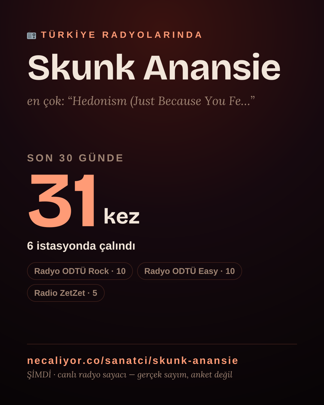 Sanatçısı, menajeri ya da hayranı mısın? Bunu paylaş.