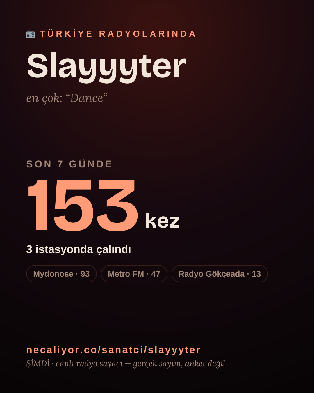 Sanatçısı, menajeri ya da hayranı mısın? Bunu paylaş.