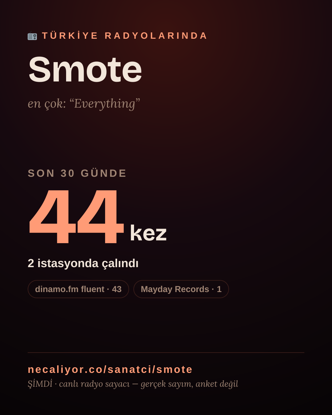 Sanatçısı, menajeri ya da hayranı mısın? Bunu paylaş.