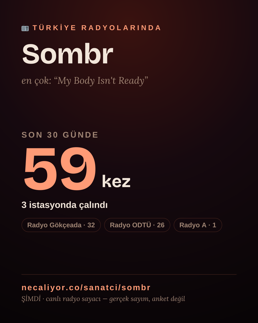 Sanatçısı, menajeri ya da hayranı mısın? Bunu paylaş.
