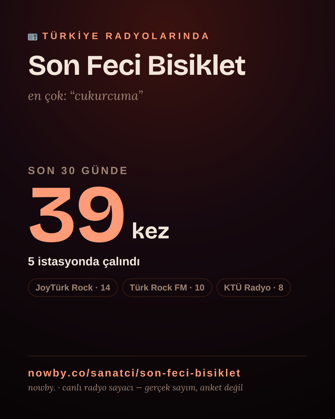 Sanatçısı, menajeri ya da hayranı mısın? Bunu paylaş.