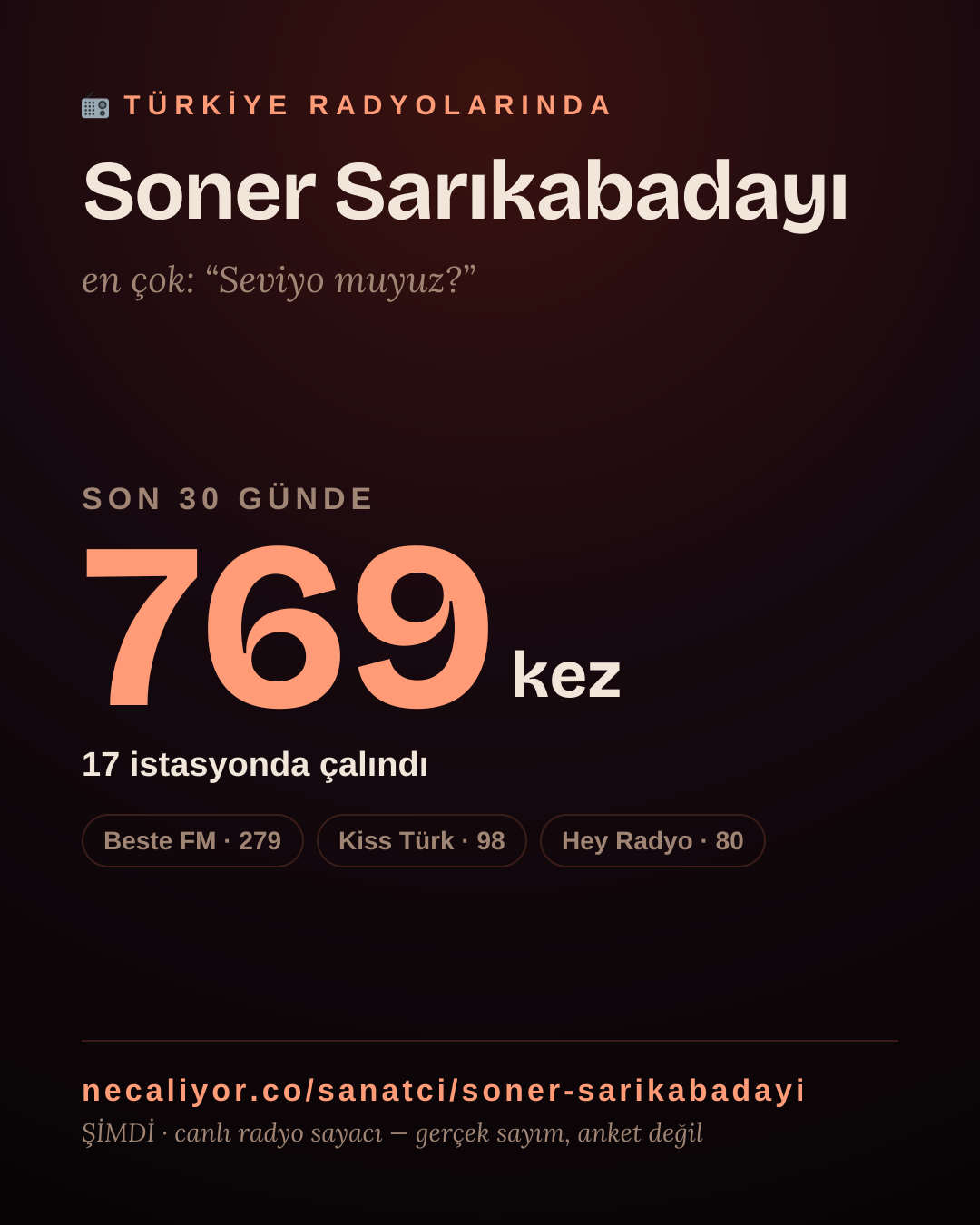 Sanatçısı, menajeri ya da hayranı mısın? Bunu paylaş.