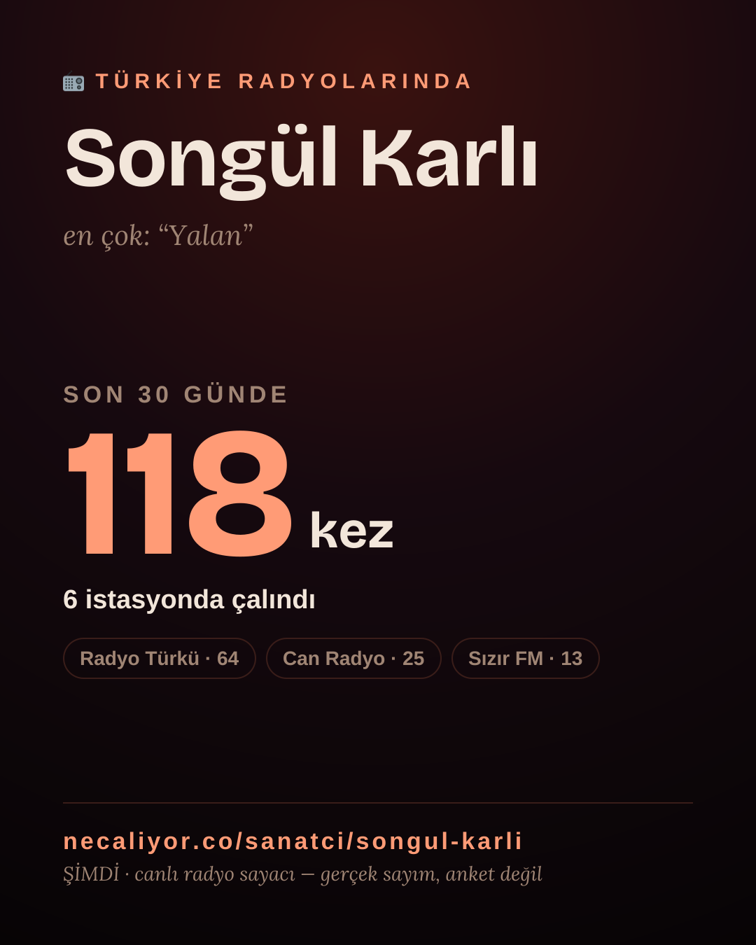 Sanatçısı, menajeri ya da hayranı mısın? Bunu paylaş.