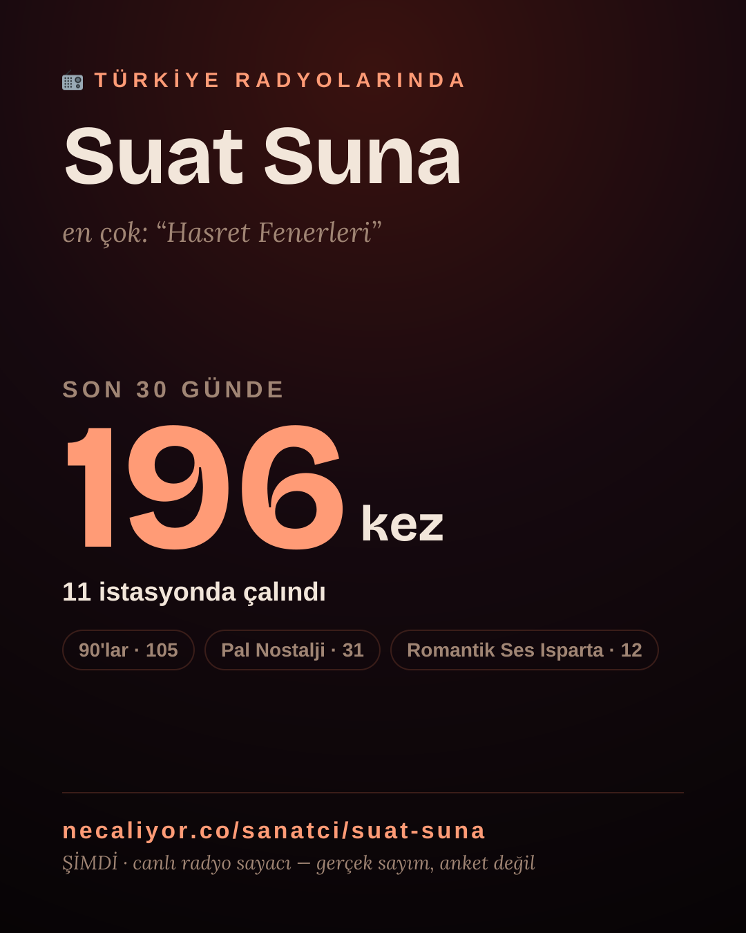 Sanatçısı, menajeri ya da hayranı mısın? Bunu paylaş.