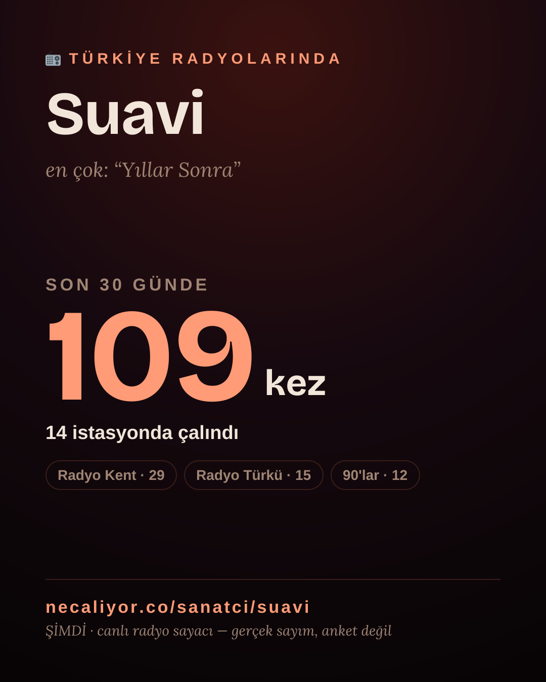 Sanatçısı, menajeri ya da hayranı mısın? Bunu paylaş.