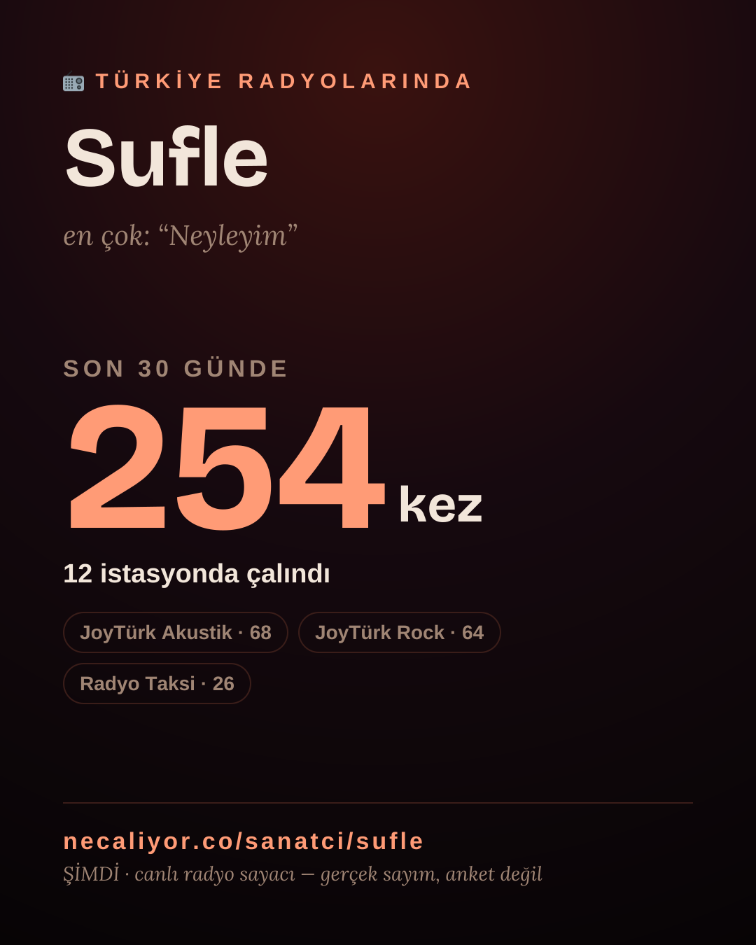 Sanatçısı, menajeri ya da hayranı mısın? Bunu paylaş.