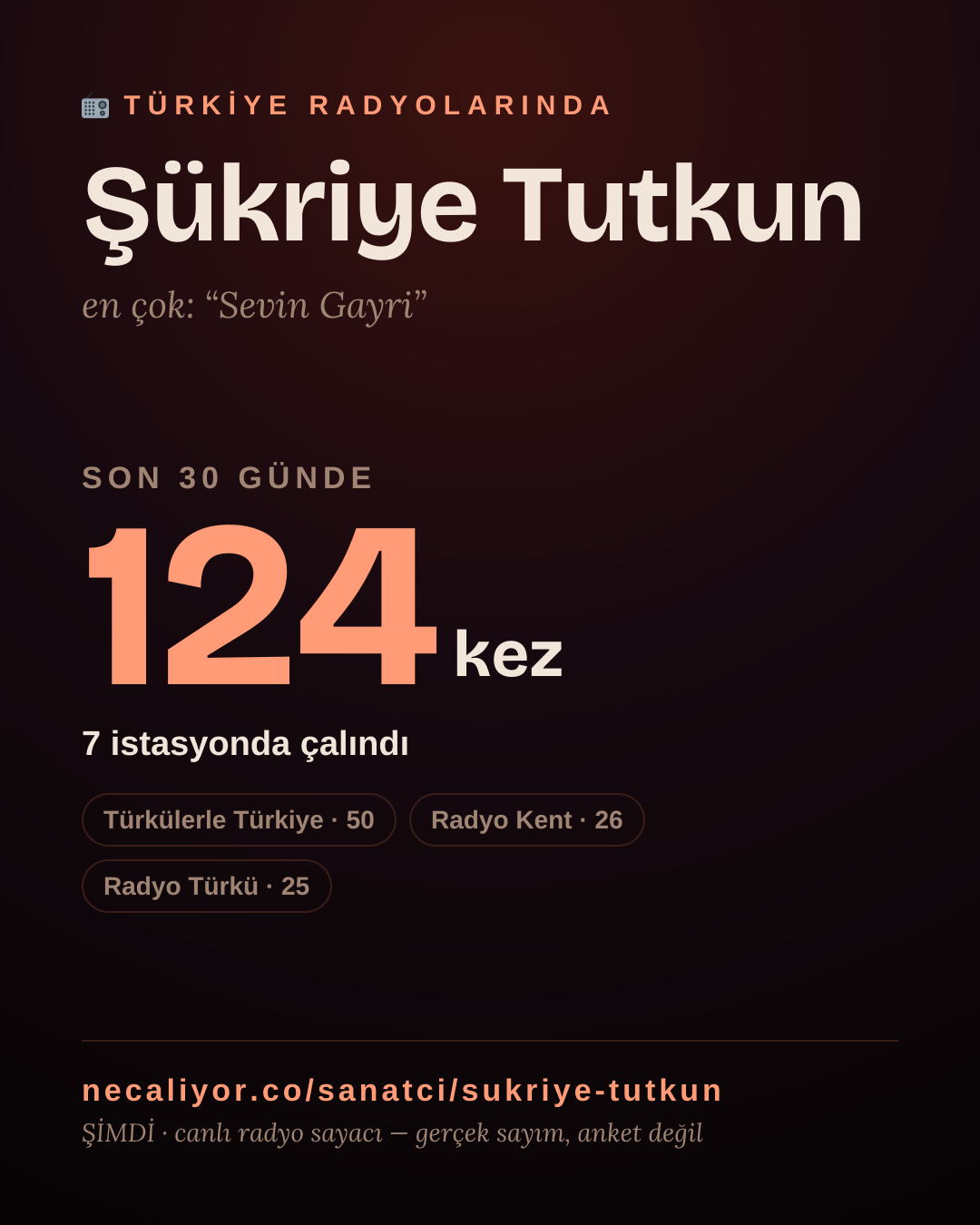 Sanatçısı, menajeri ya da hayranı mısın? Bunu paylaş.