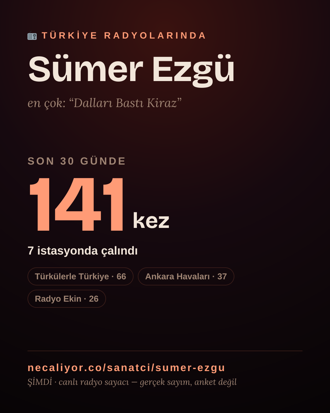 Sanatçısı, menajeri ya da hayranı mısın? Bunu paylaş.