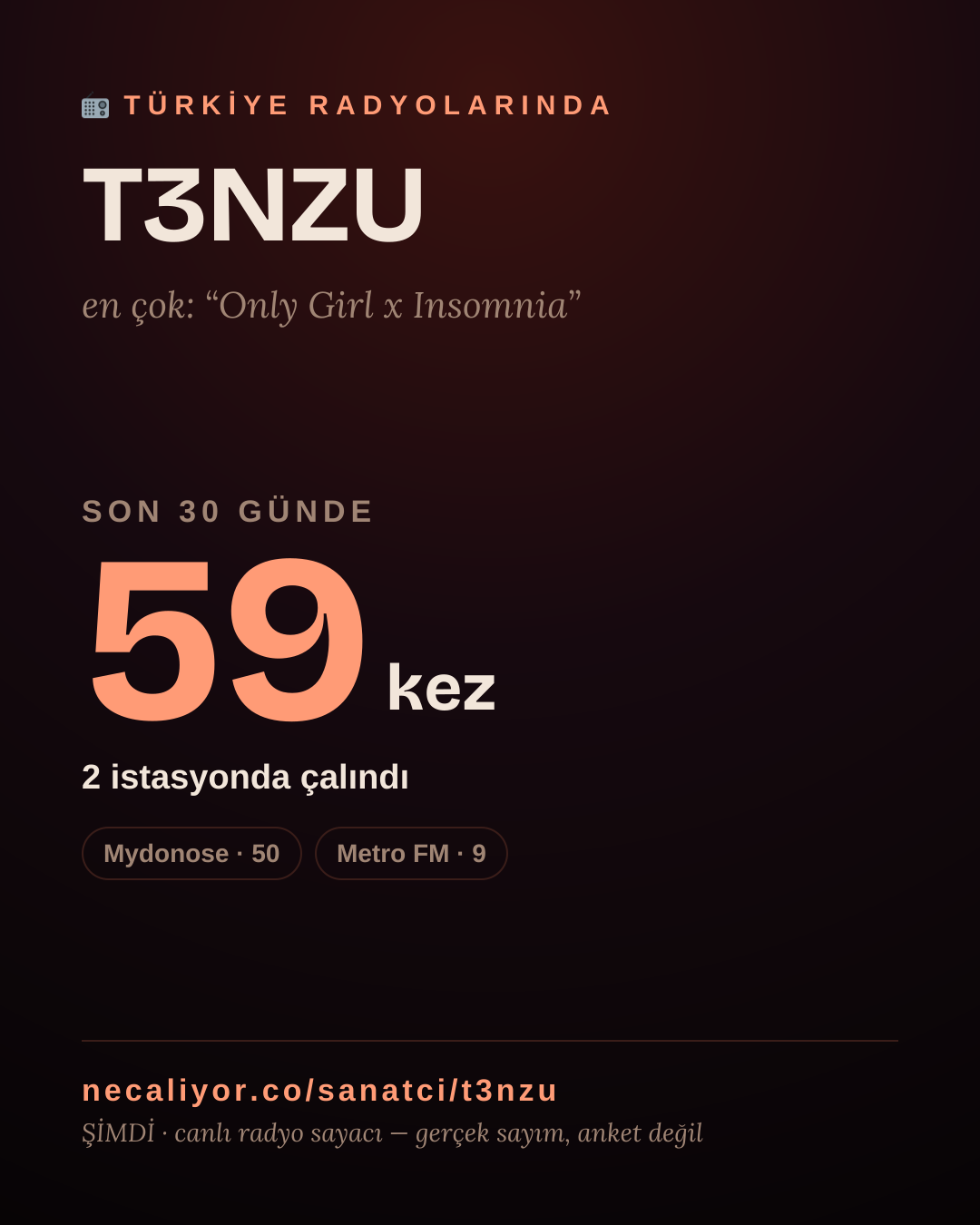 Sanatçısı, menajeri ya da hayranı mısın? Bunu paylaş.
