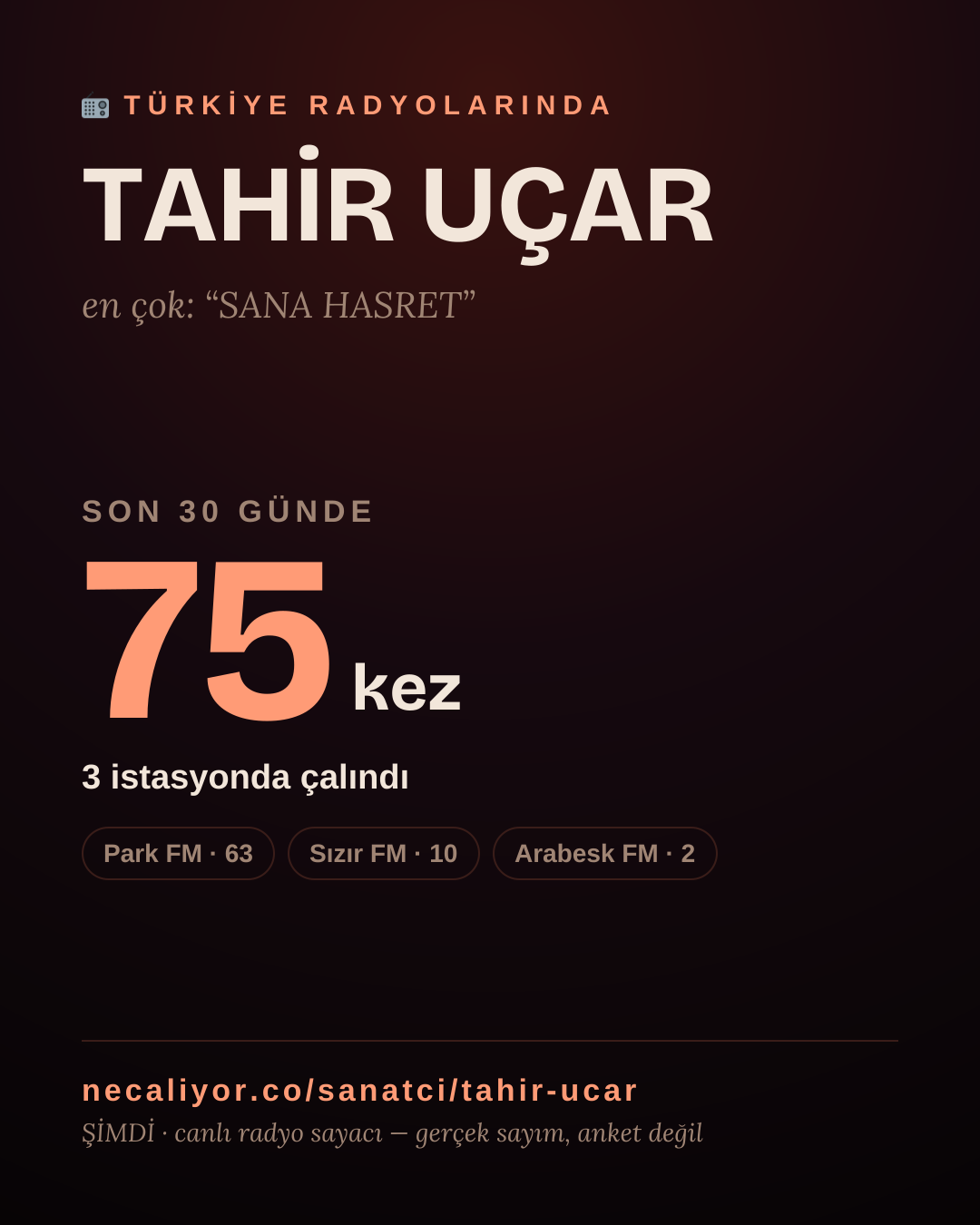 Sanatçısı, menajeri ya da hayranı mısın? Bunu paylaş.