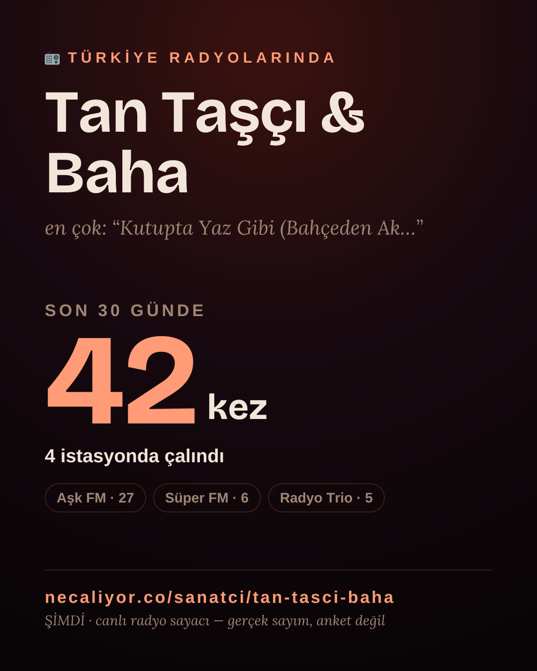 Sanatçısı, menajeri ya da hayranı mısın? Bunu paylaş.