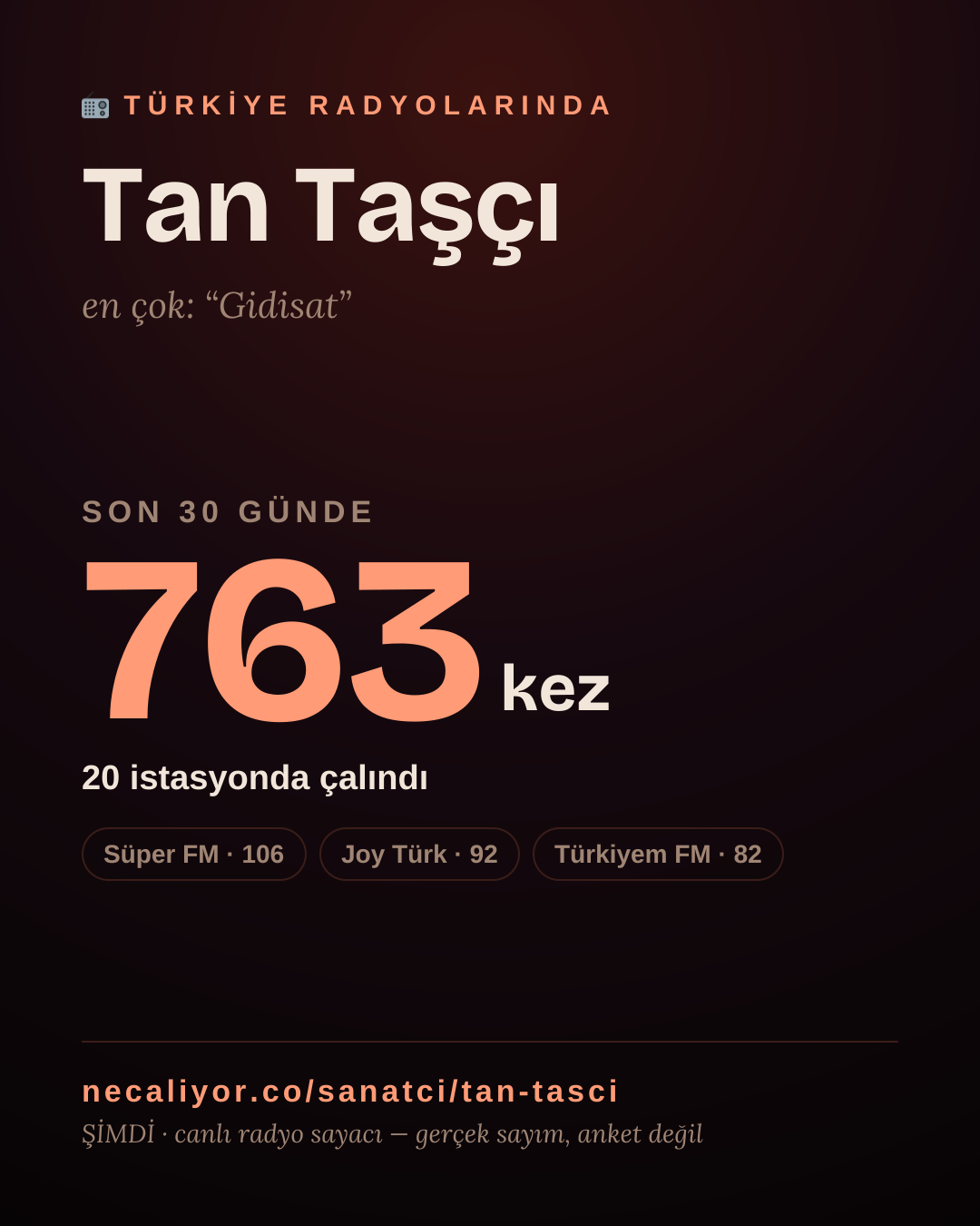 Sanatçısı, menajeri ya da hayranı mısın? Bunu paylaş.