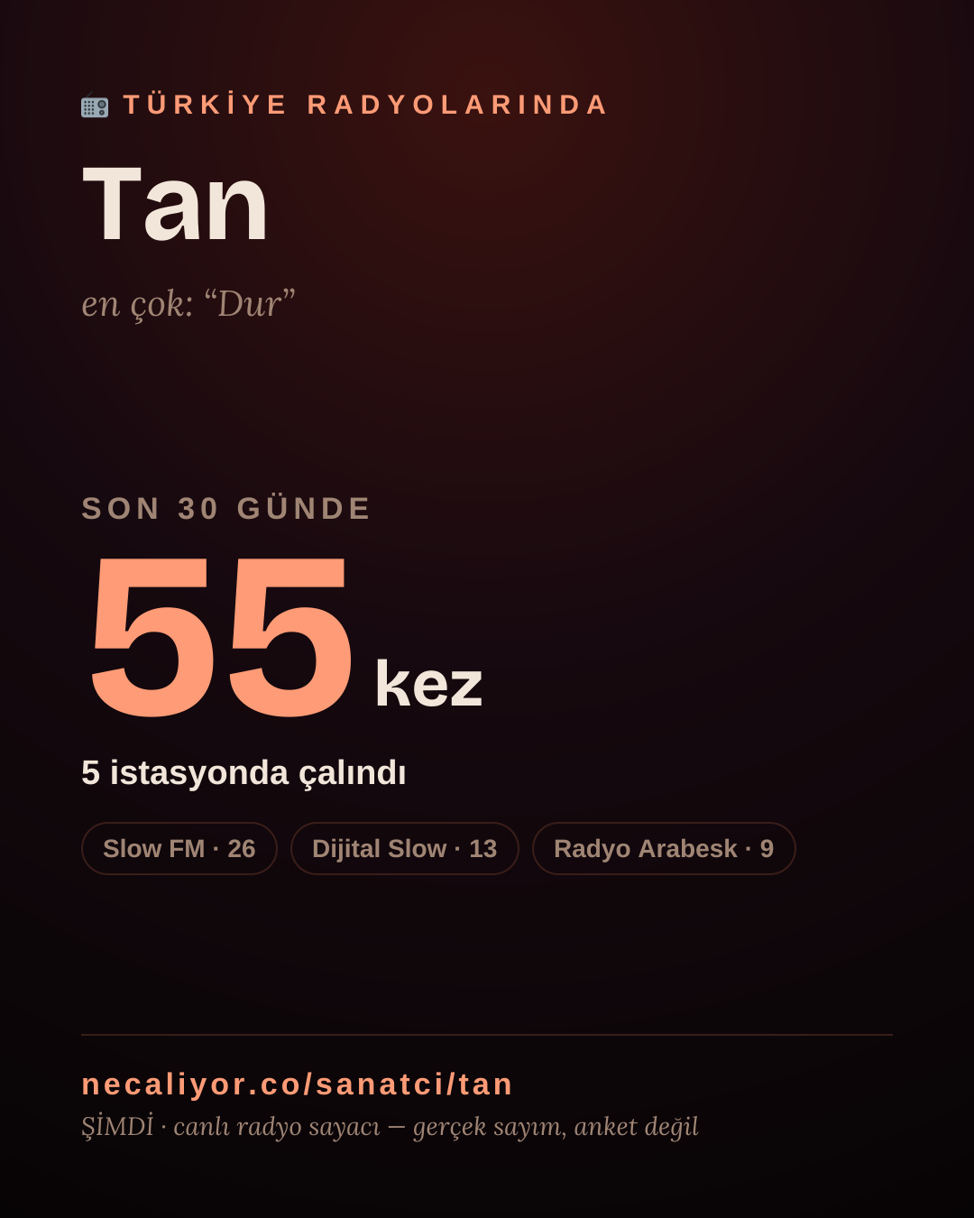 Sanatçısı, menajeri ya da hayranı mısın? Bunu paylaş.