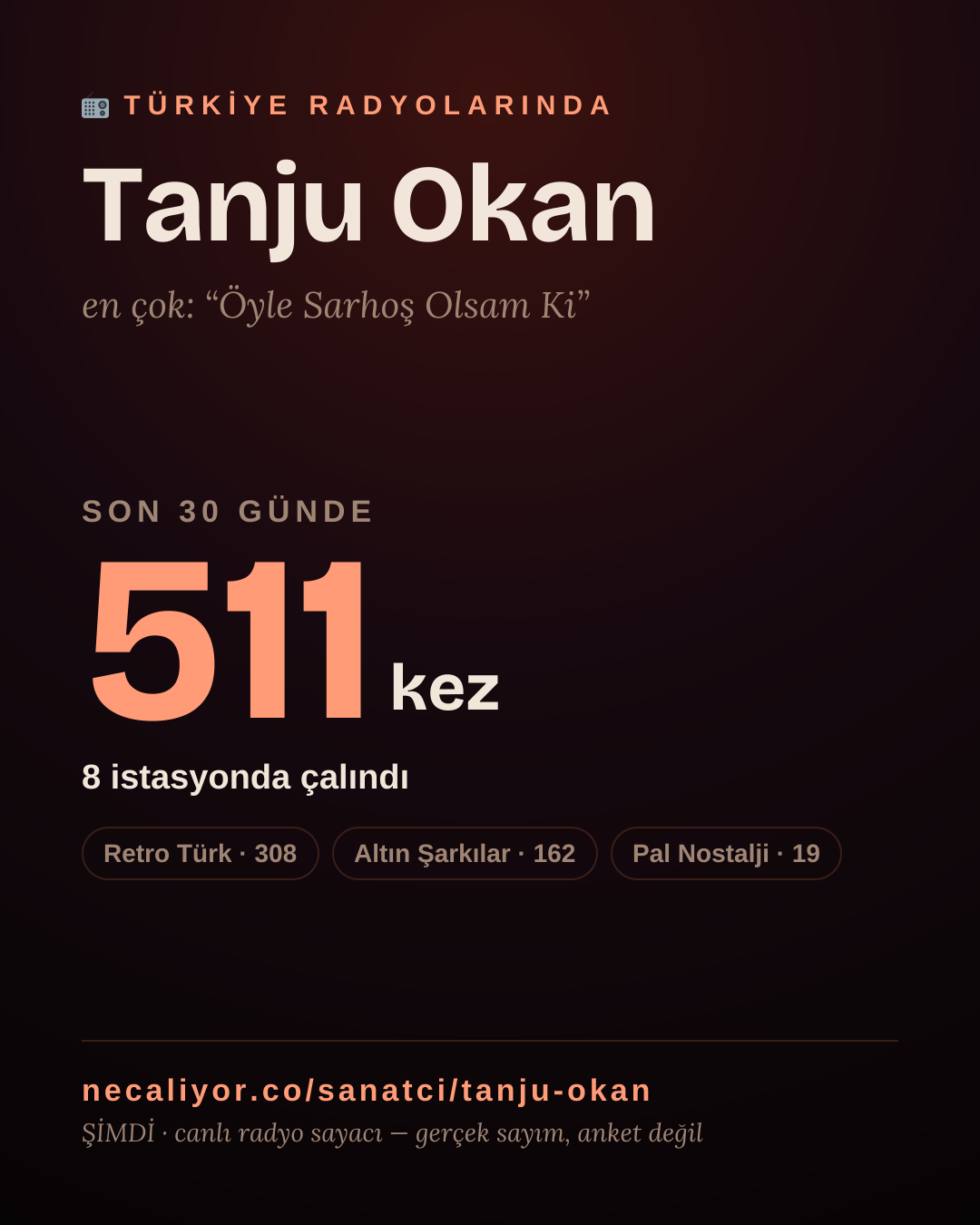 Sanatçısı, menajeri ya da hayranı mısın? Bunu paylaş.