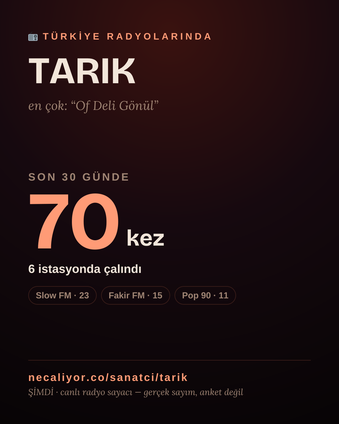 Sanatçısı, menajeri ya da hayranı mısın? Bunu paylaş.