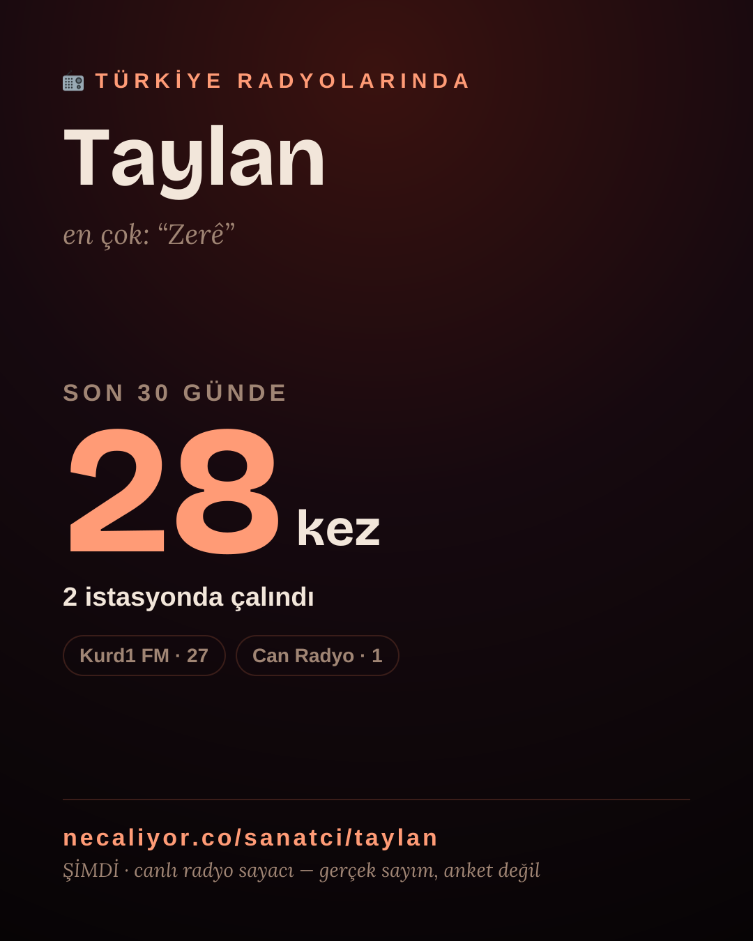 Sanatçısı, menajeri ya da hayranı mısın? Bunu paylaş.