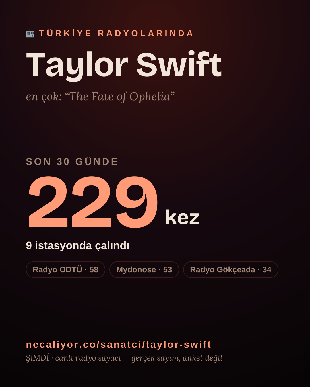 Sanatçısı, menajeri ya da hayranı mısın? Bunu paylaş.