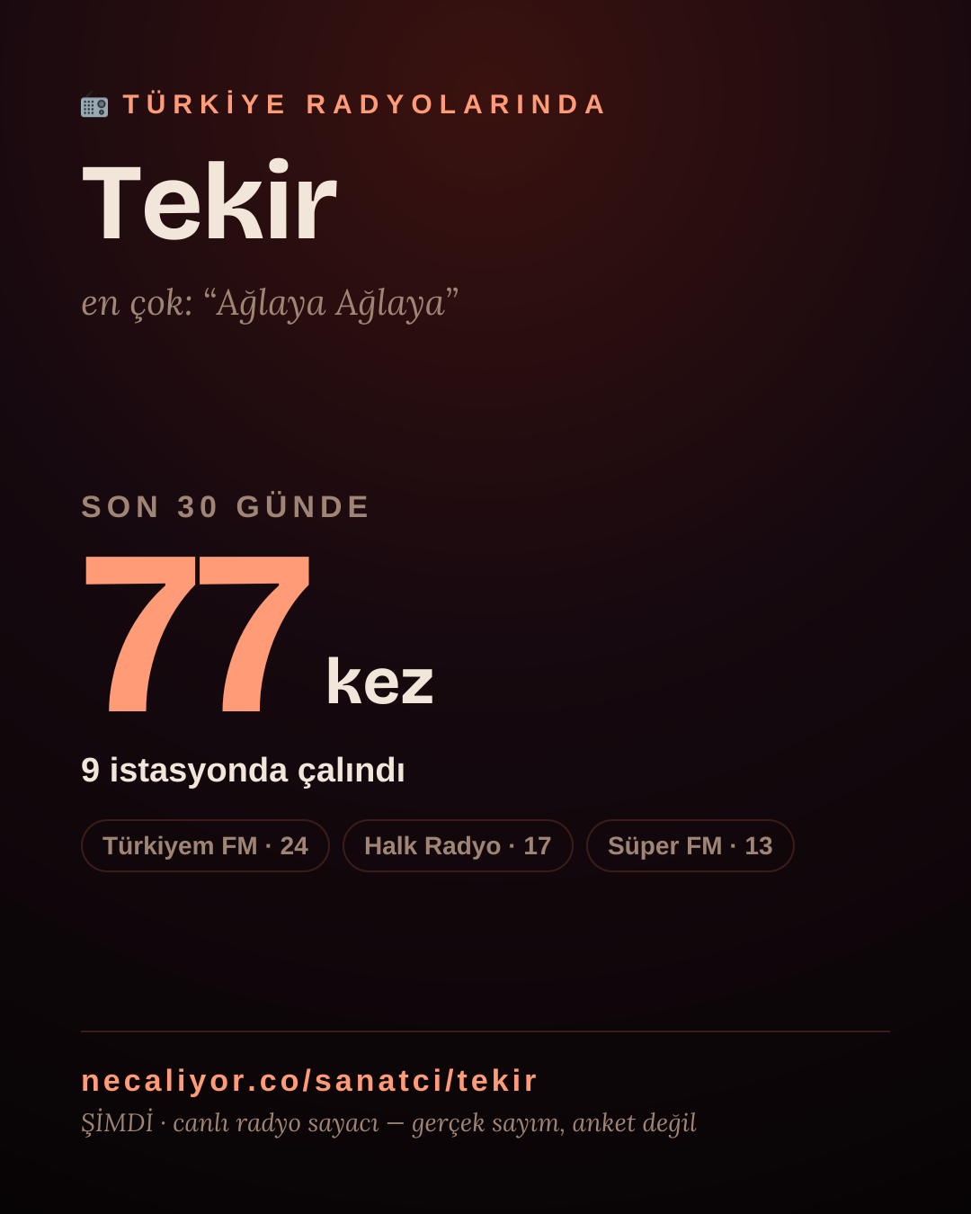 Sanatçısı, menajeri ya da hayranı mısın? Bunu paylaş.