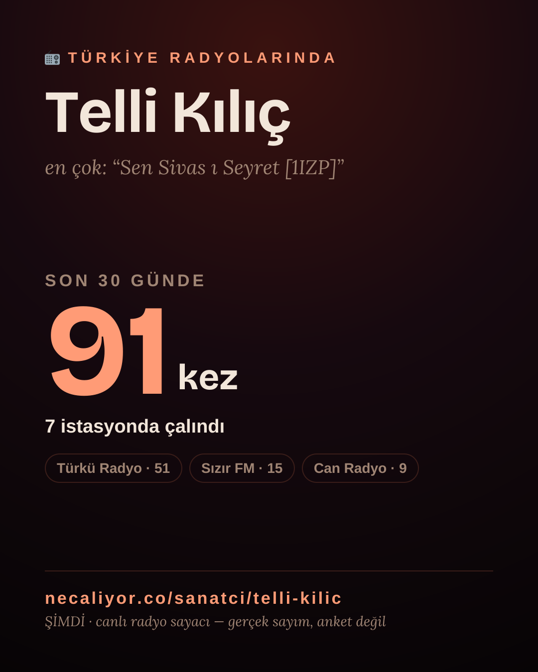 Sanatçısı, menajeri ya da hayranı mısın? Bunu paylaş.