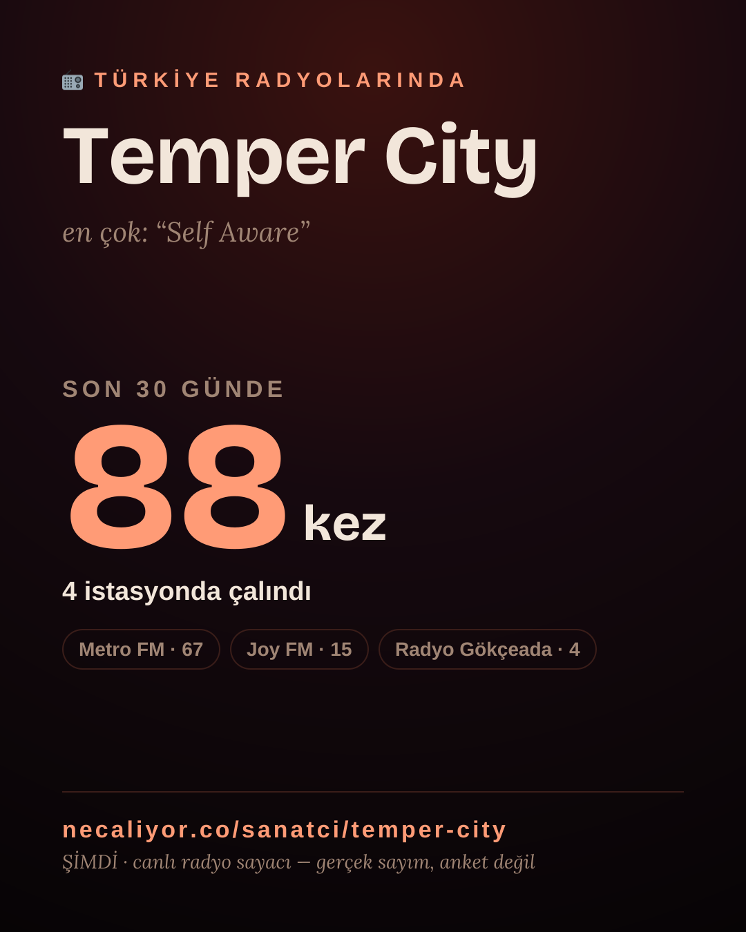 Sanatçısı, menajeri ya da hayranı mısın? Bunu paylaş.