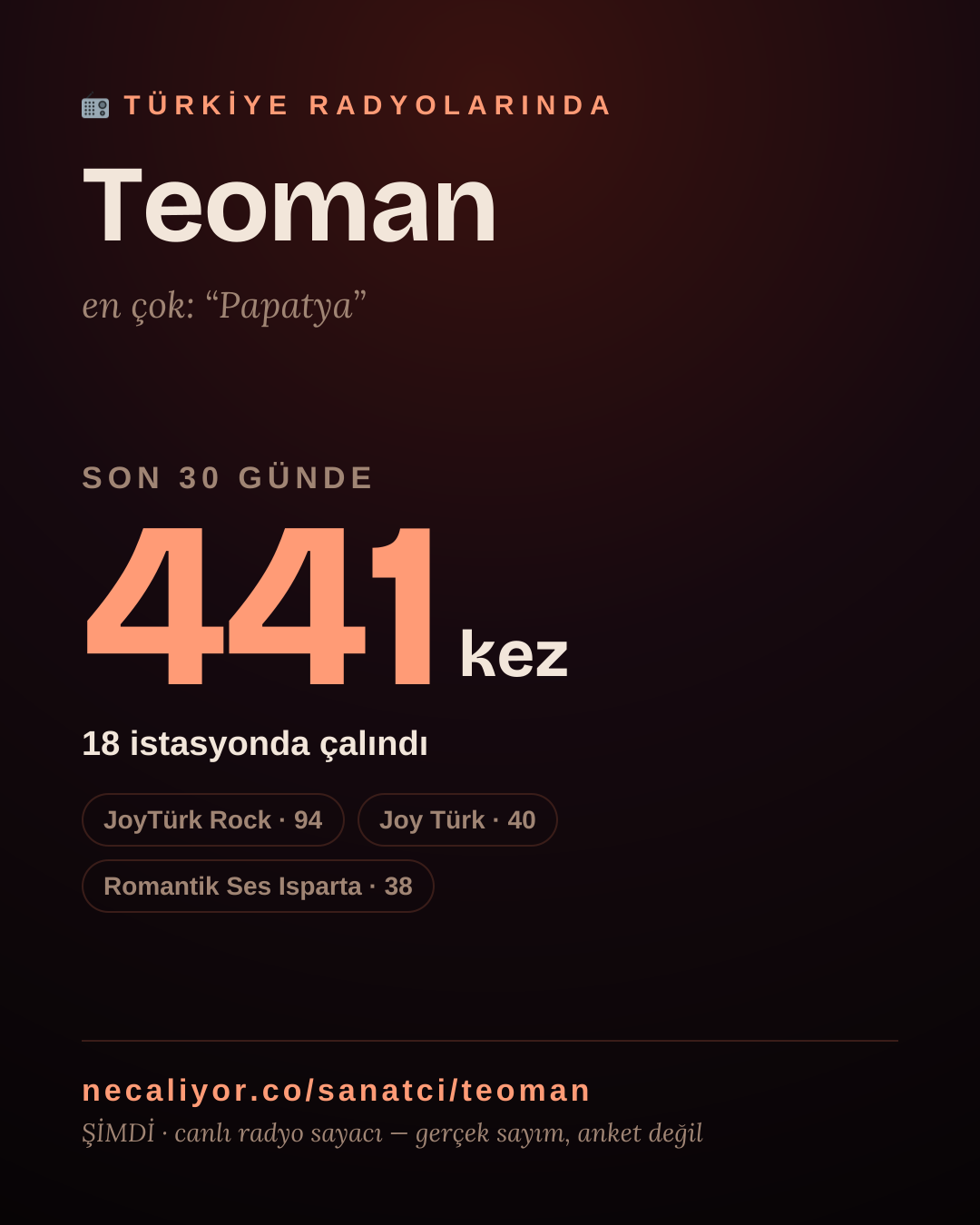 Sanatçısı, menajeri ya da hayranı mısın? Bunu paylaş.