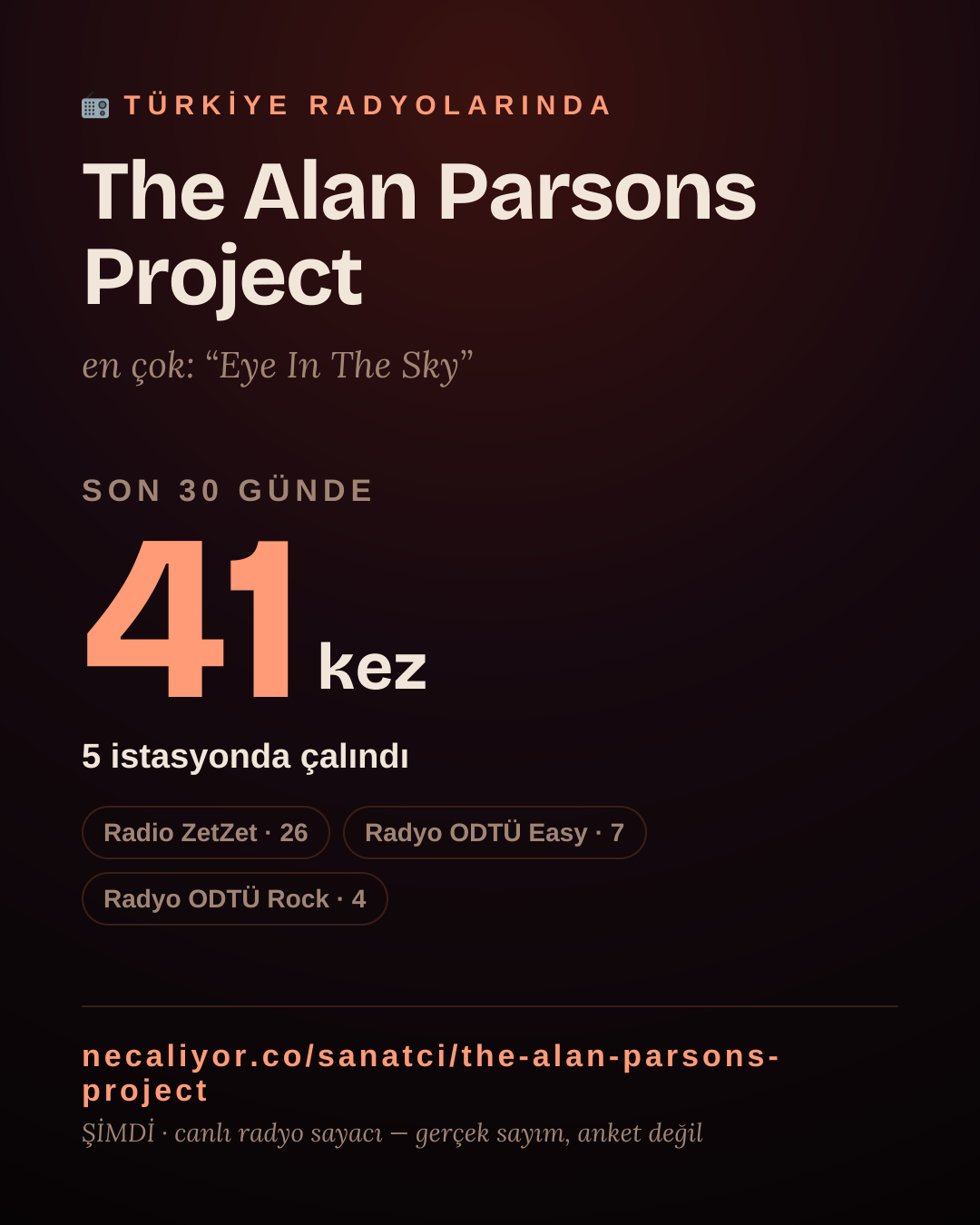 Sanatçısı, menajeri ya da hayranı mısın? Bunu paylaş.