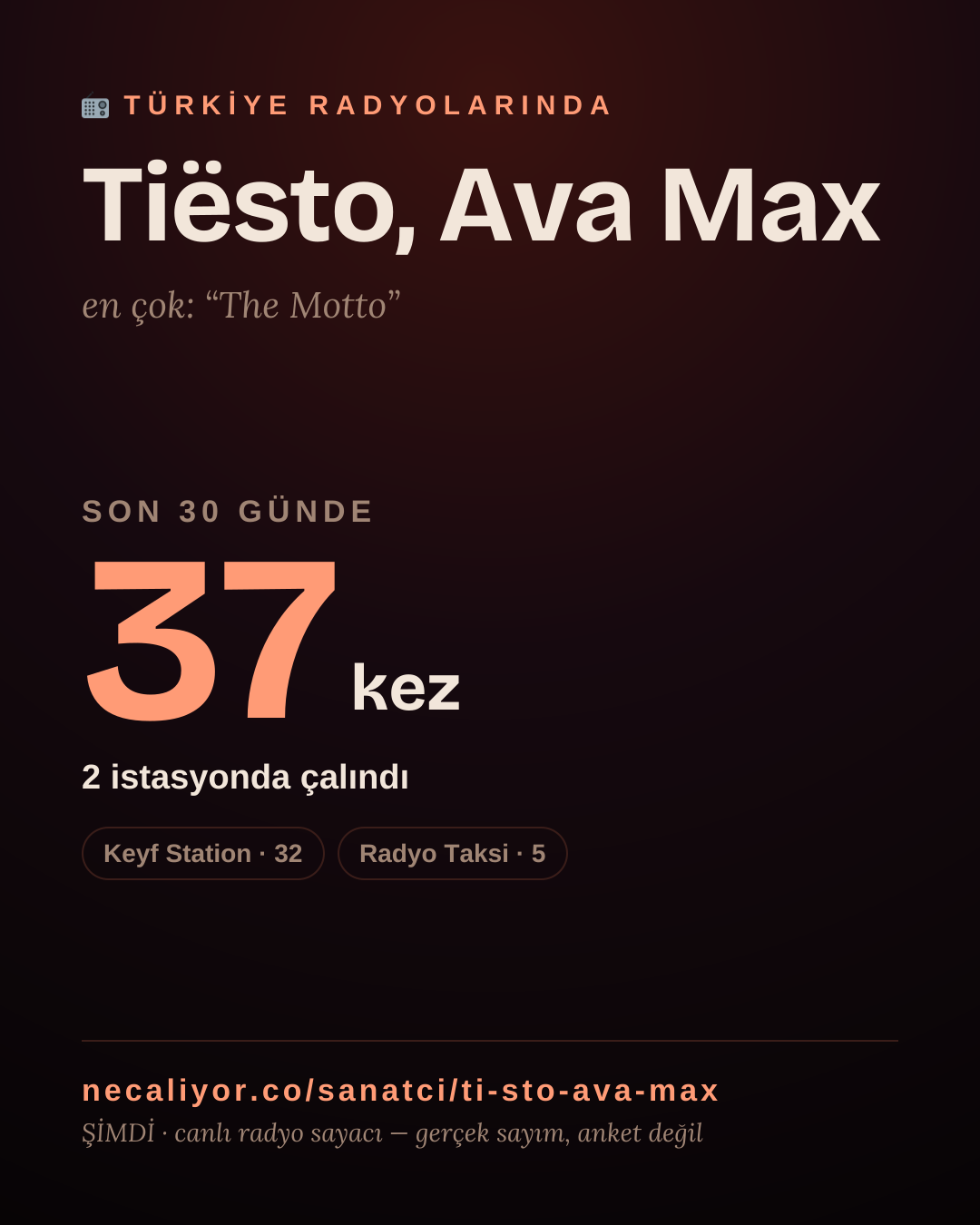 Sanatçısı, menajeri ya da hayranı mısın? Bunu paylaş.