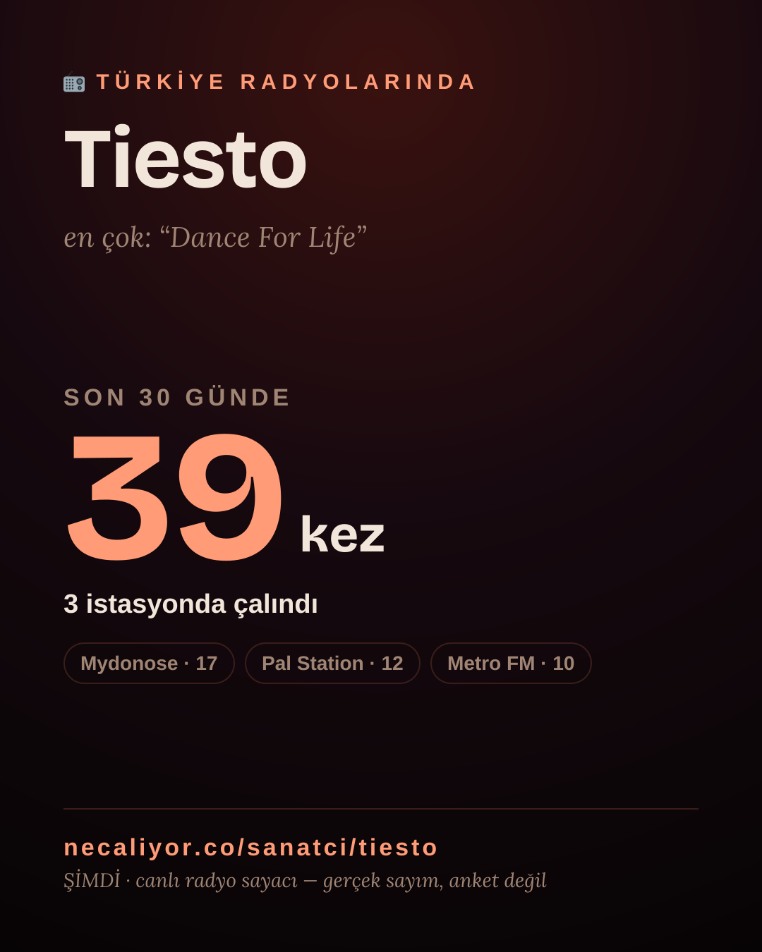 Sanatçısı, menajeri ya da hayranı mısın? Bunu paylaş.