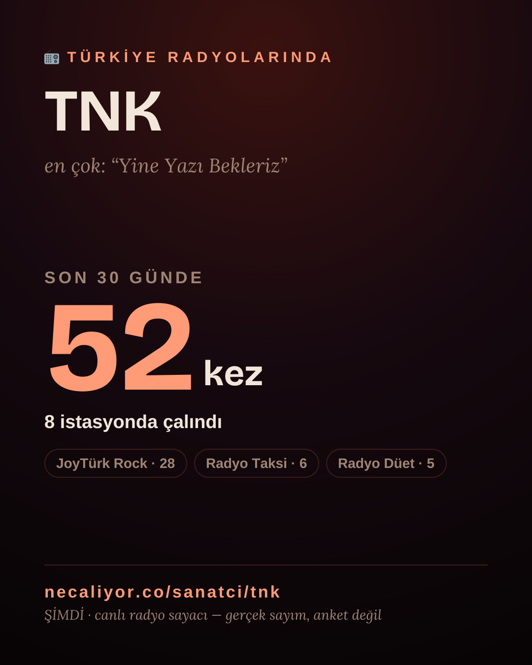 Sanatçısı, menajeri ya da hayranı mısın? Bunu paylaş.